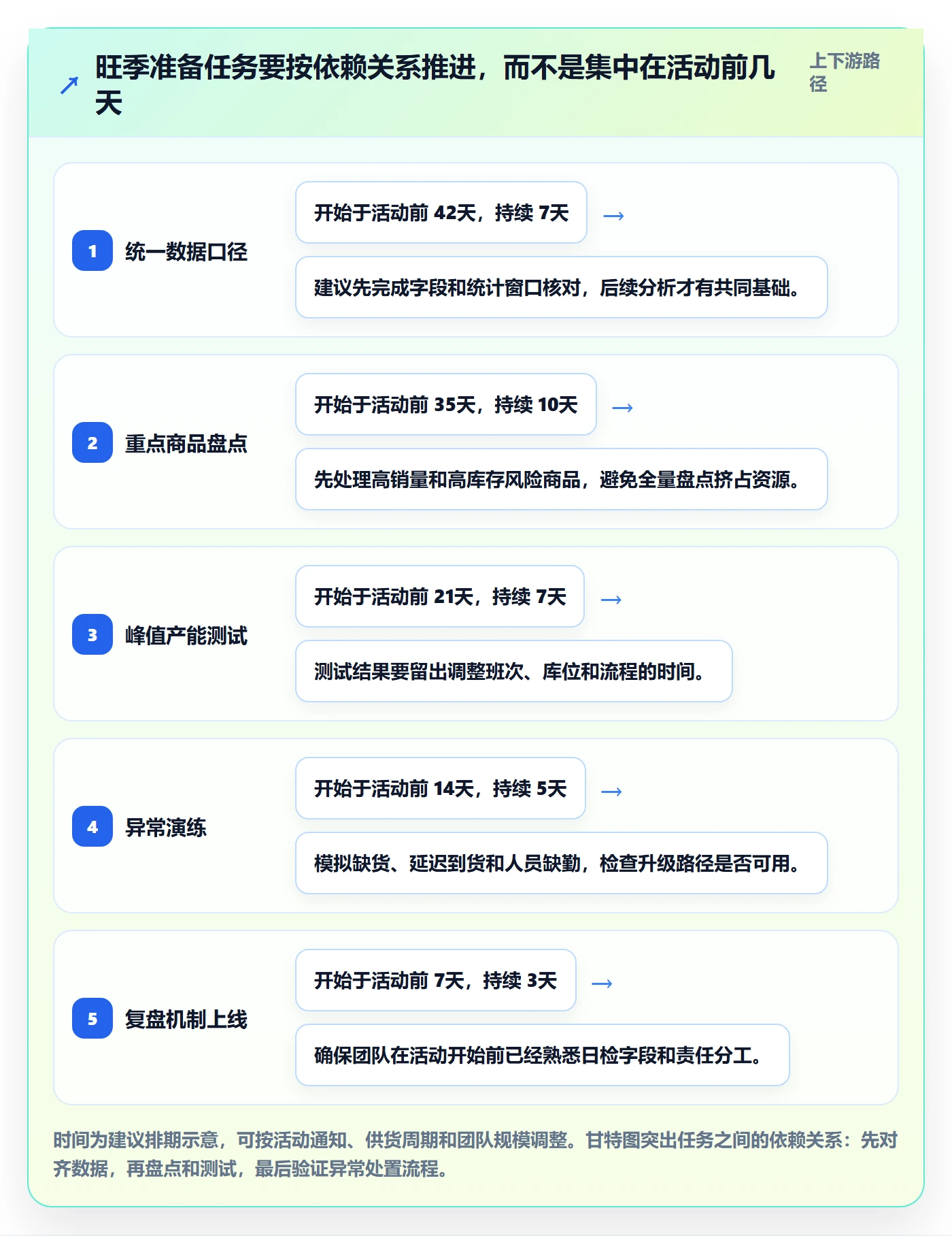 想做好temu，先掌握旺季准备中的账号绩效