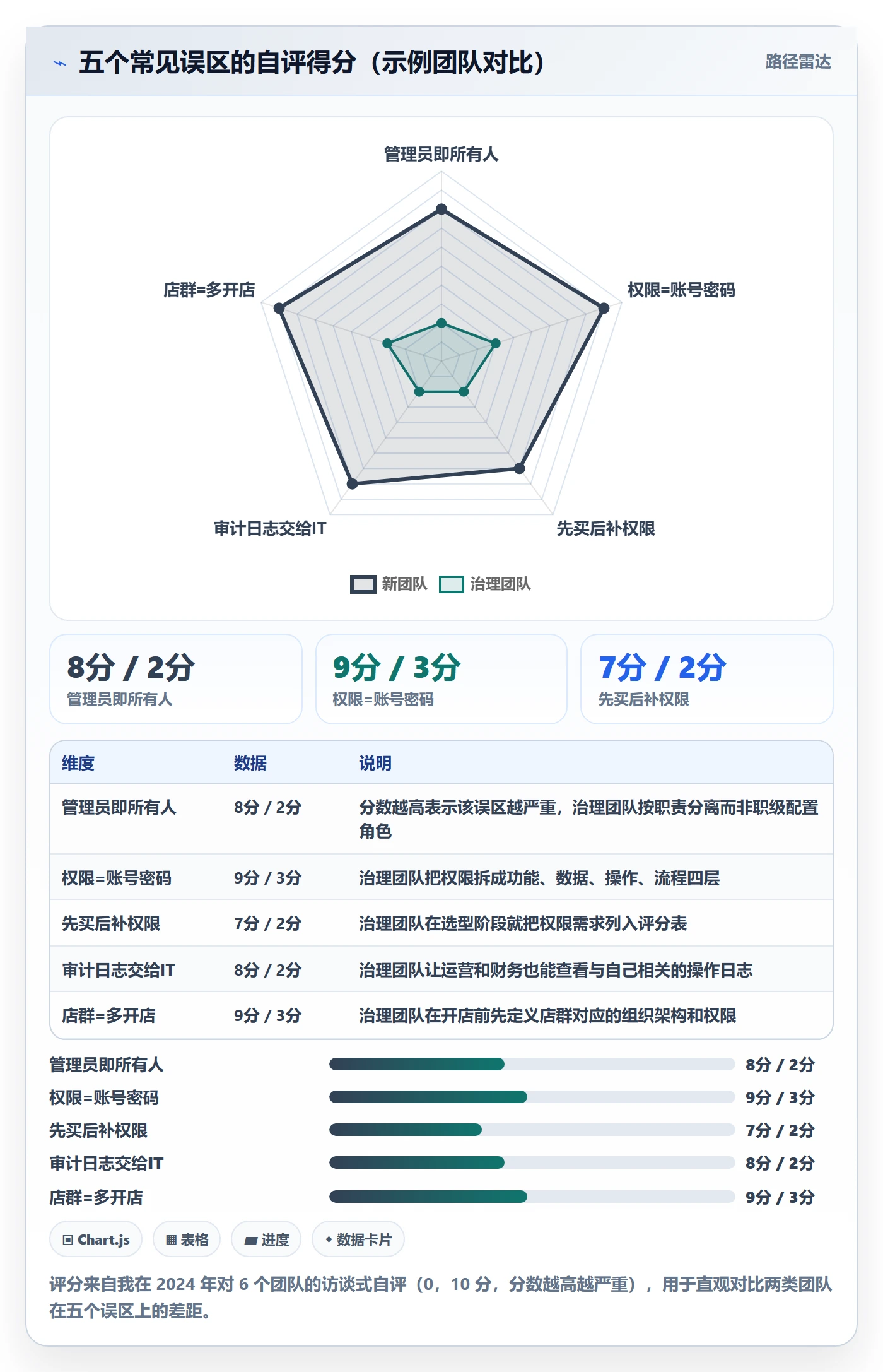 erp跨境电商管理模板：围绕权限管理开展店群管理