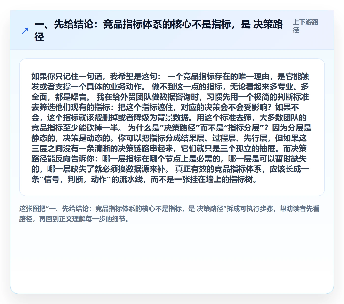 一、先给结论：竞品指标体系的核心不是指标，是 决策路径
