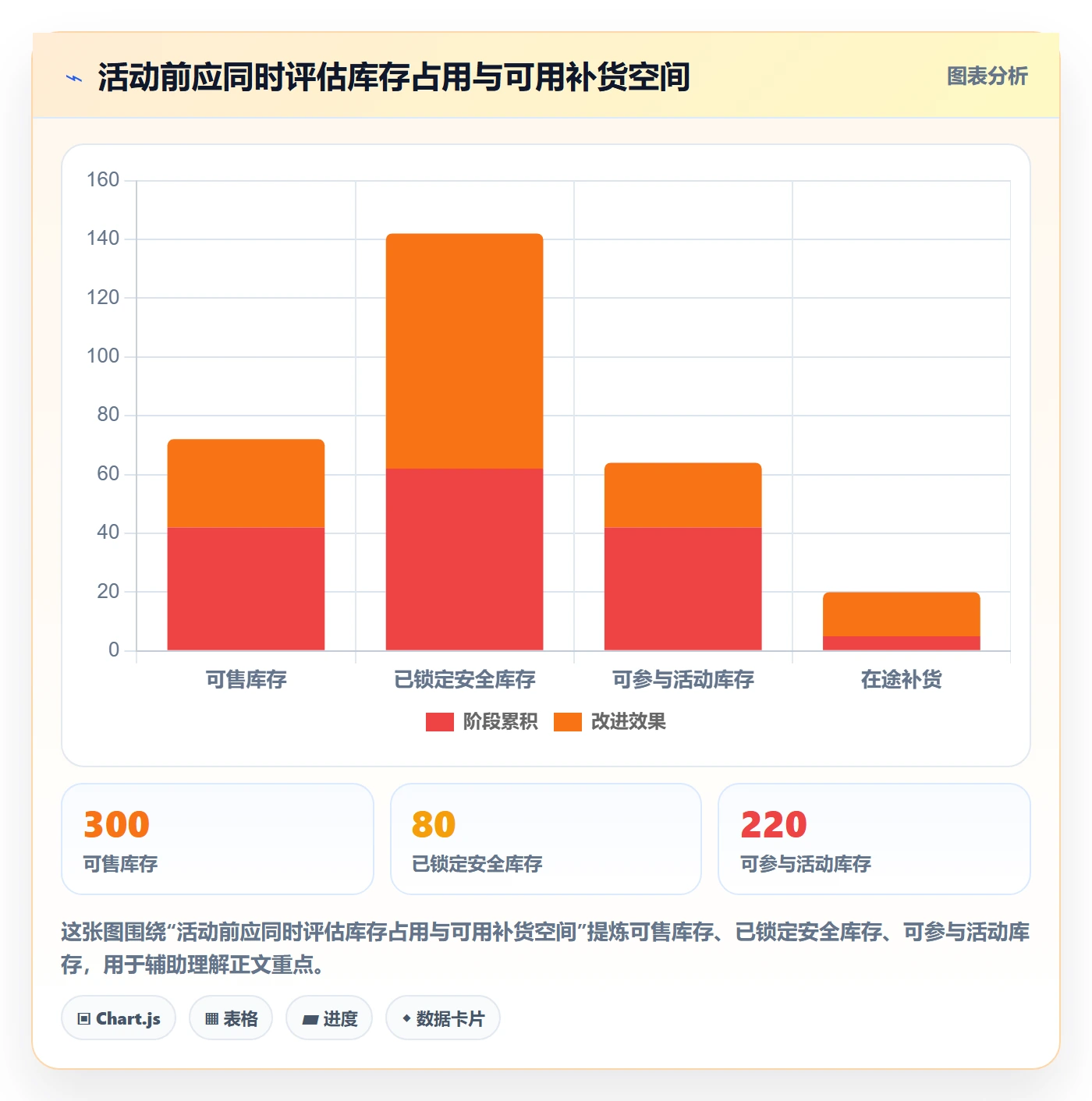 temu选择标准：活动流量维度如何评估新手避坑