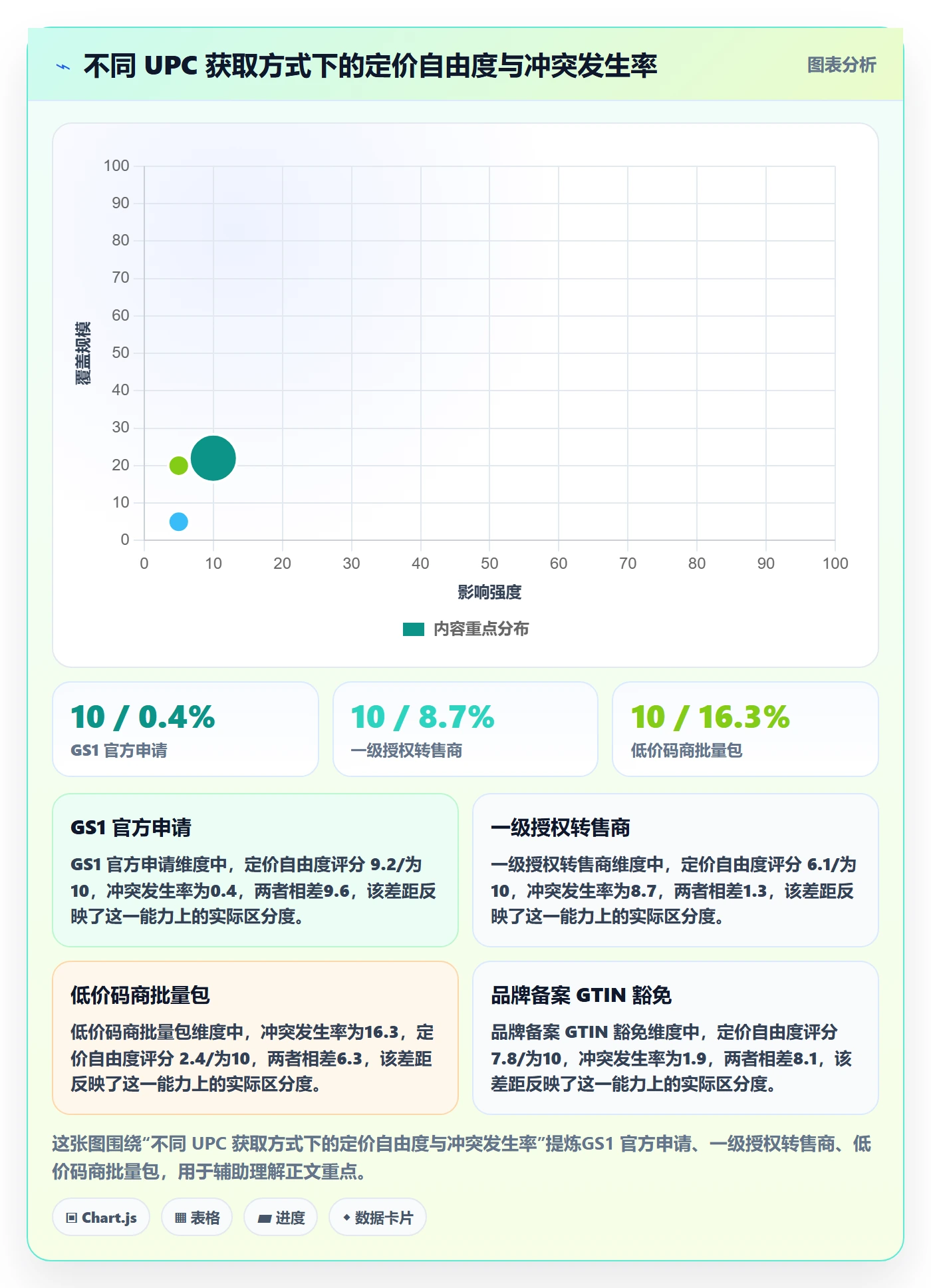 UPC码怎么选？重复码排查相关的定价策略判断标准