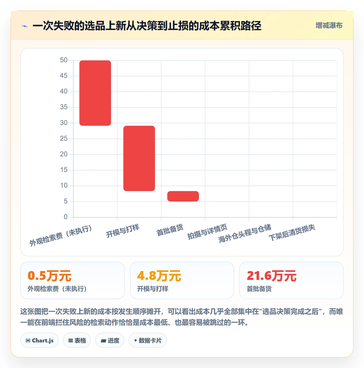跨境电商运营能力清单：平台规则需要覆盖哪些选品上新事项
