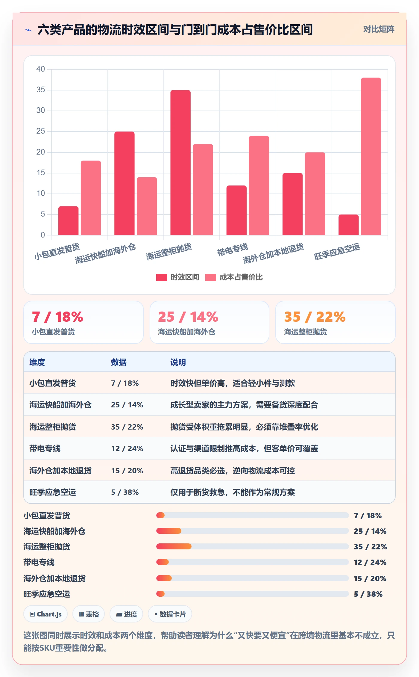 跨境电商运营怎么落地？从选品上新讲清物流方案