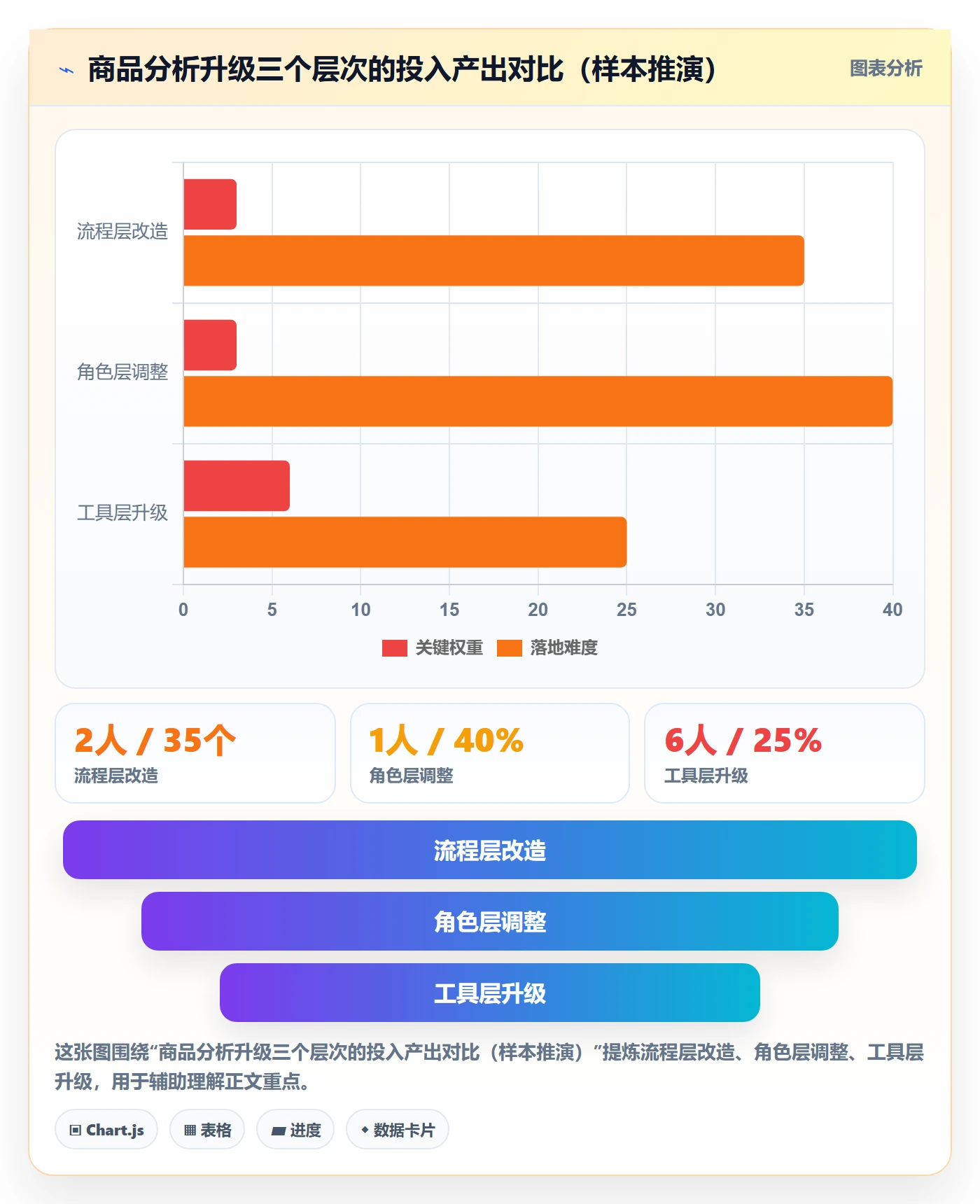 商品分析升级方案：用流程设计改善市场需求