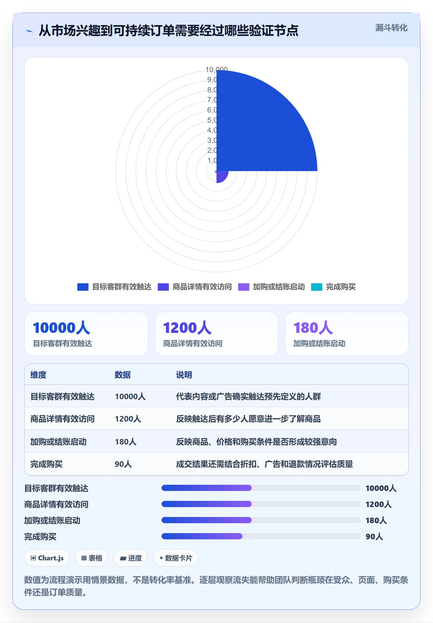 跨境电商怎么管？以品牌增长为核心的进阶玩法方案