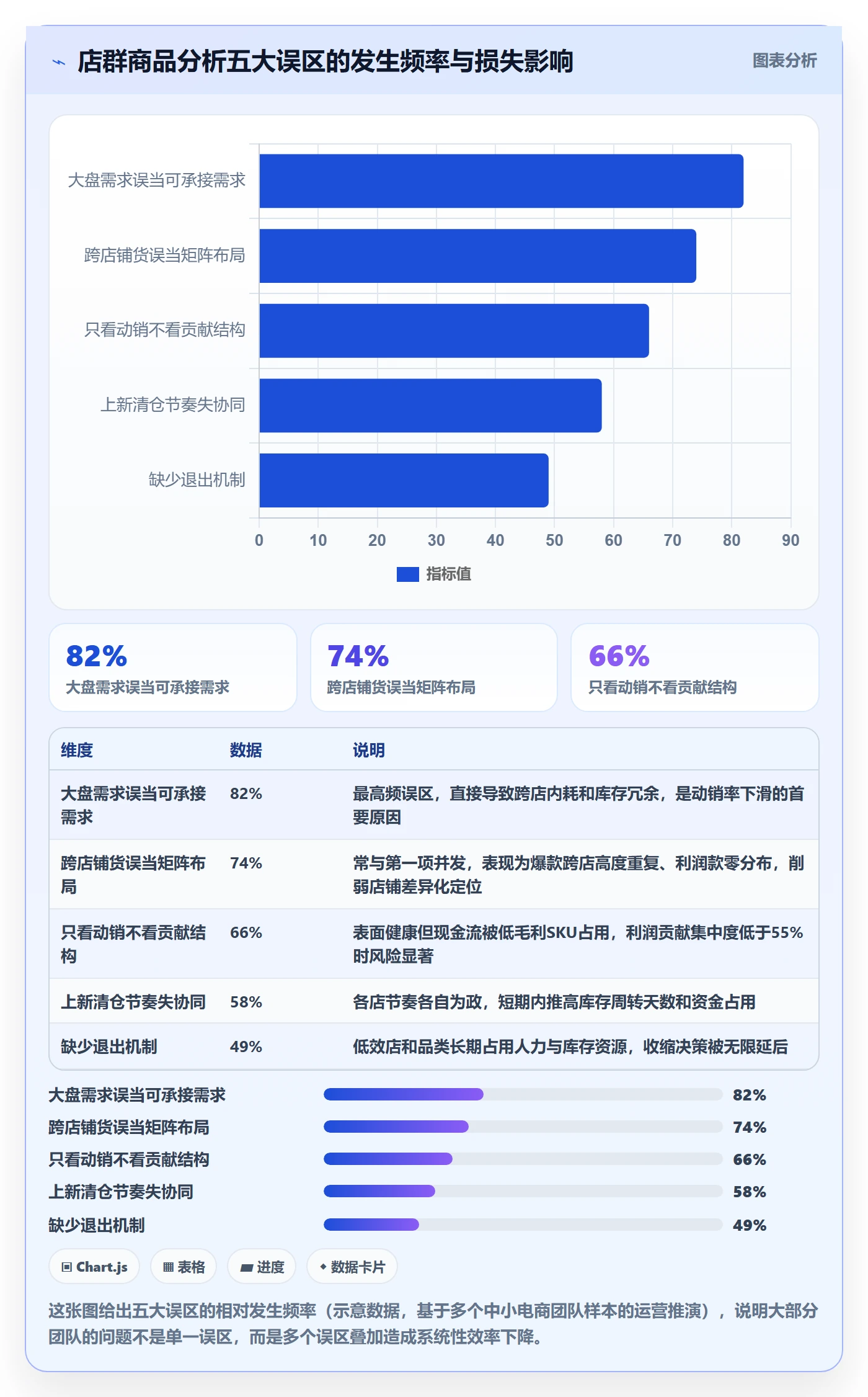 商品分析管理要点：市场需求的店群管理如何设计