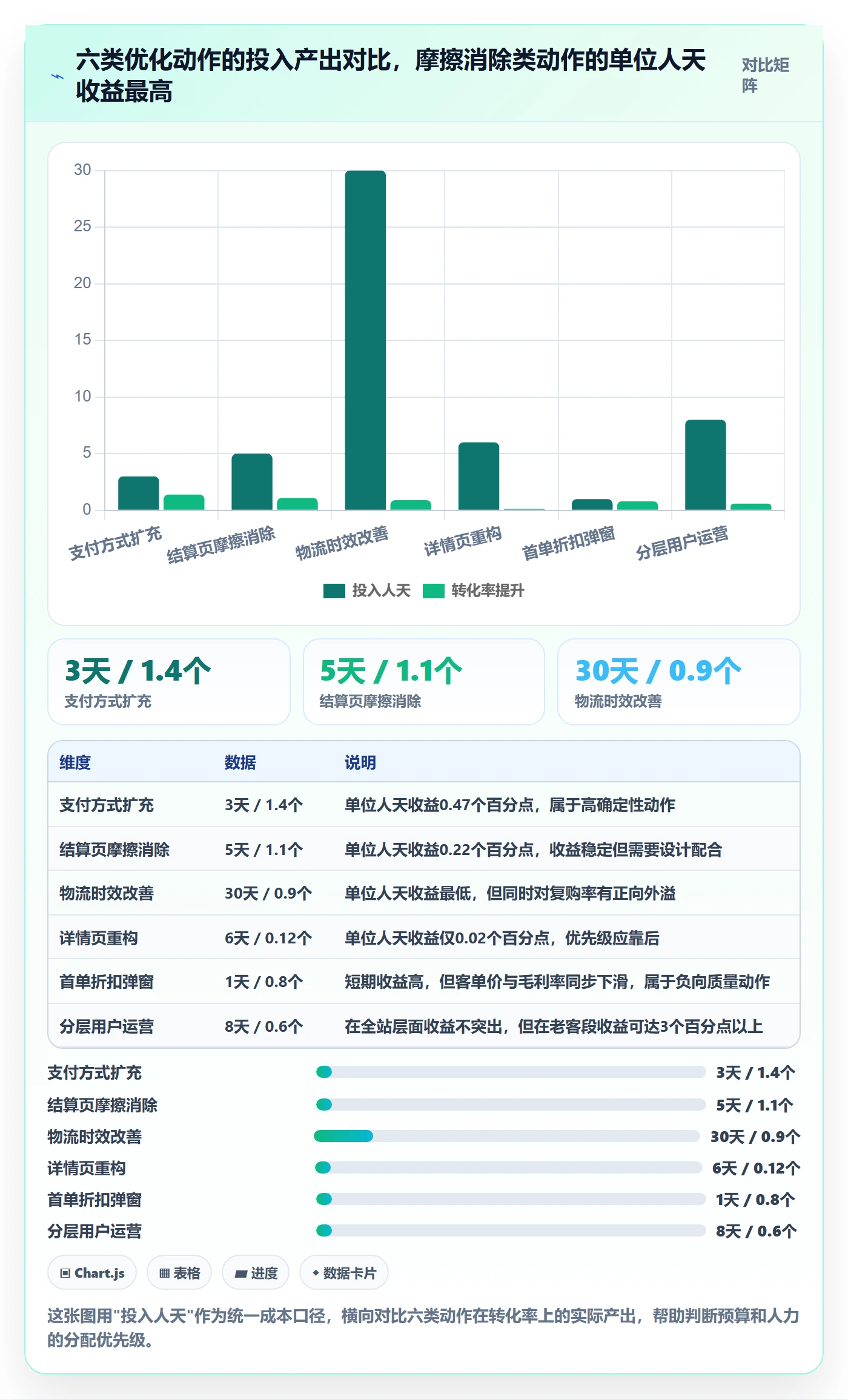 跨境电商运营方案设计：转化优化场景的增长策略怎么做