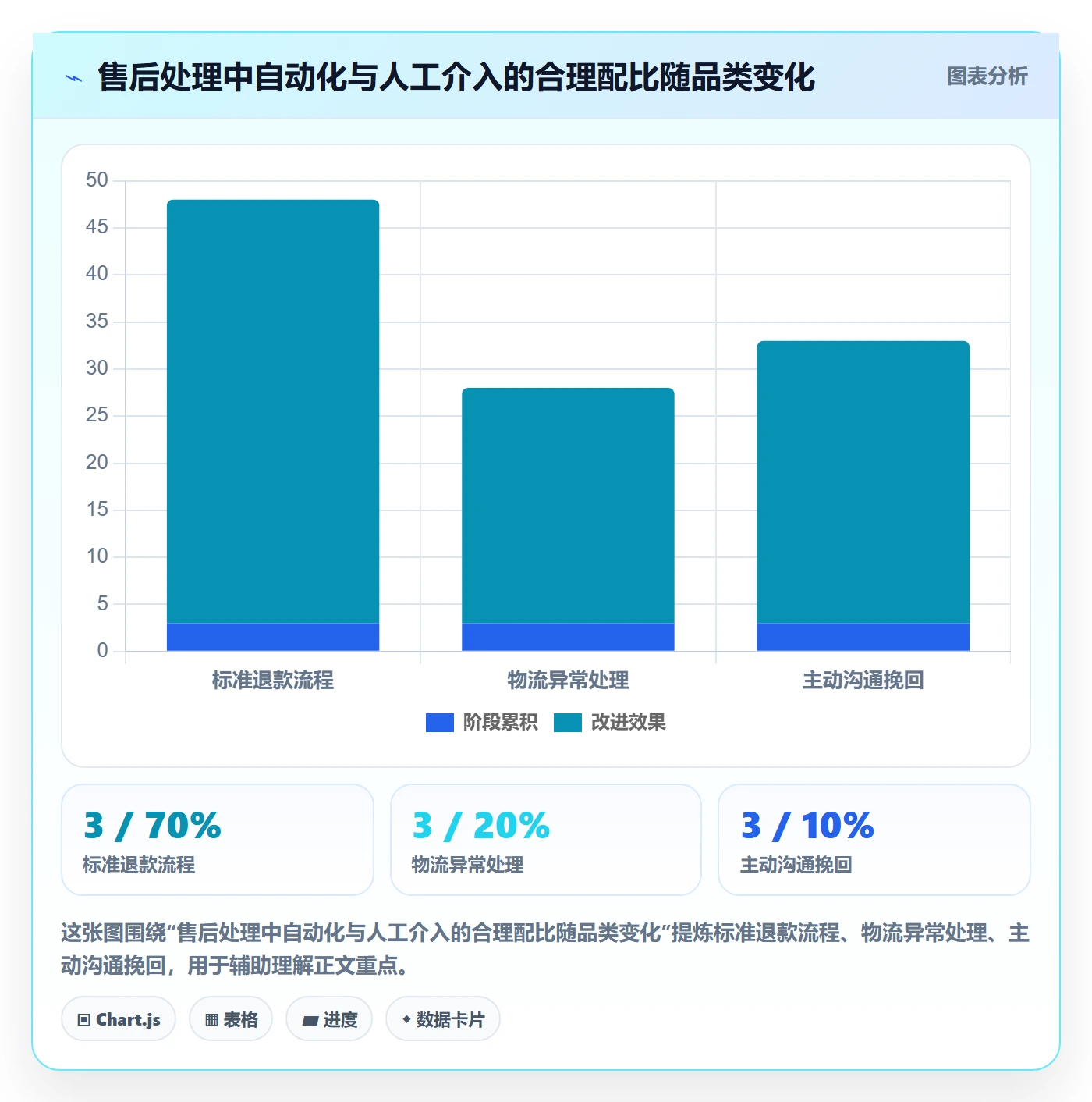 跨境电商一站式服务应用思路：围绕售后服务拆解进阶玩法