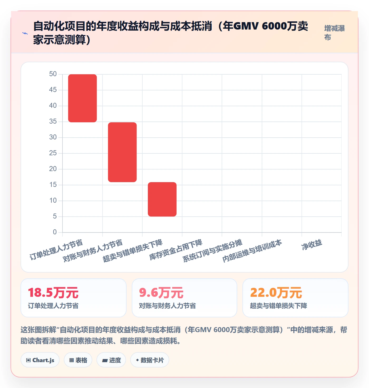 erp跨境电商进阶课：围绕系统实施完善自动化方案