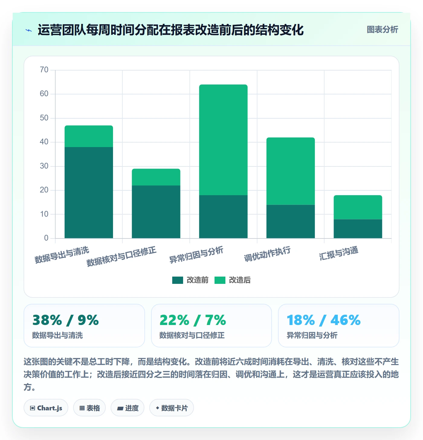 亚马逊软件工作指南：用趋势观察解决数据报表问题