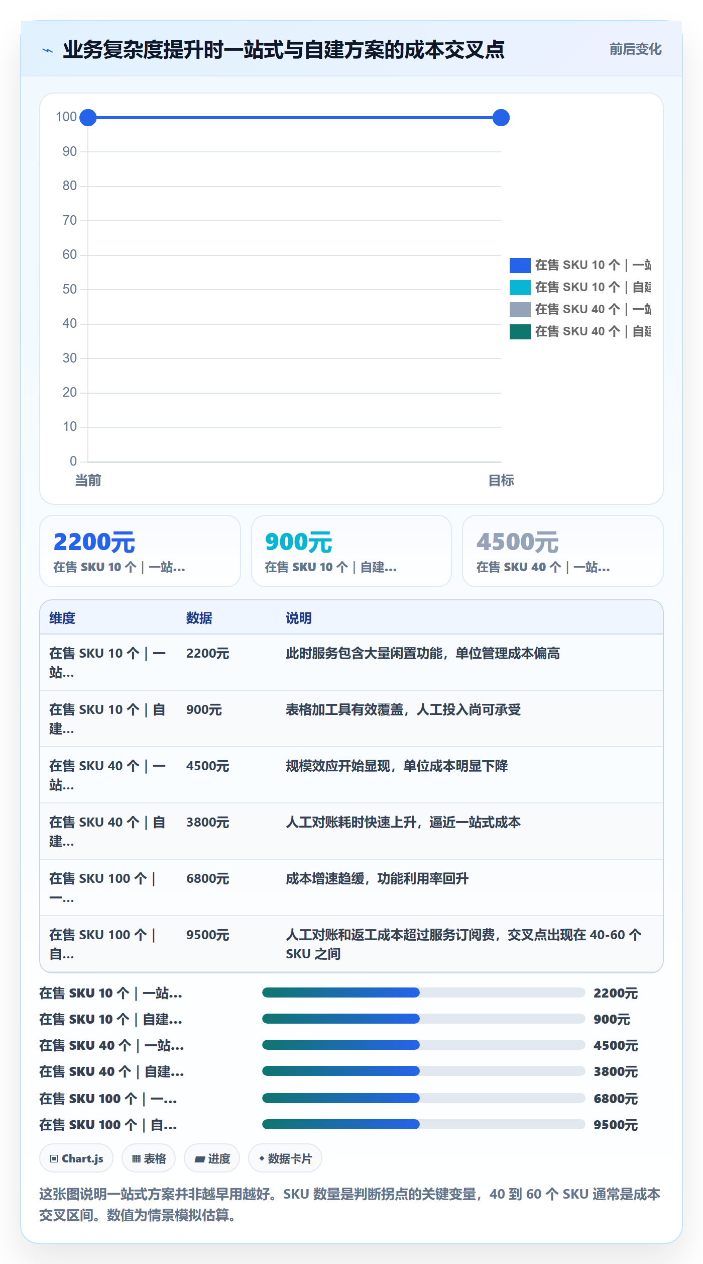 跨境电商一站式服务配置指南：选品采购需要哪些选型方法设置