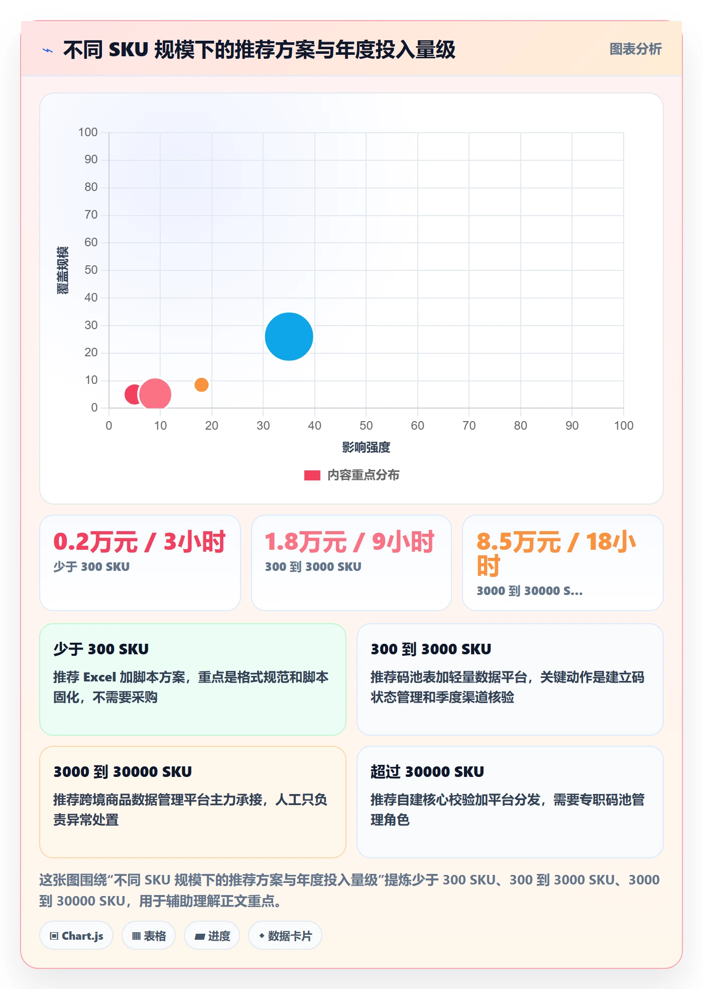 UPC码实践指南：编码规范的工具对比怎样更有效
