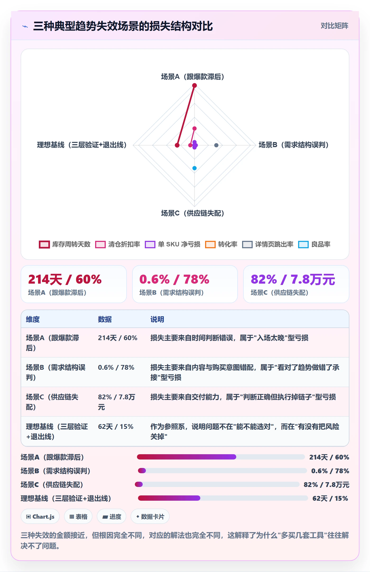 跨境电商运营问题诊断:选品上新如何用趋势观察改进