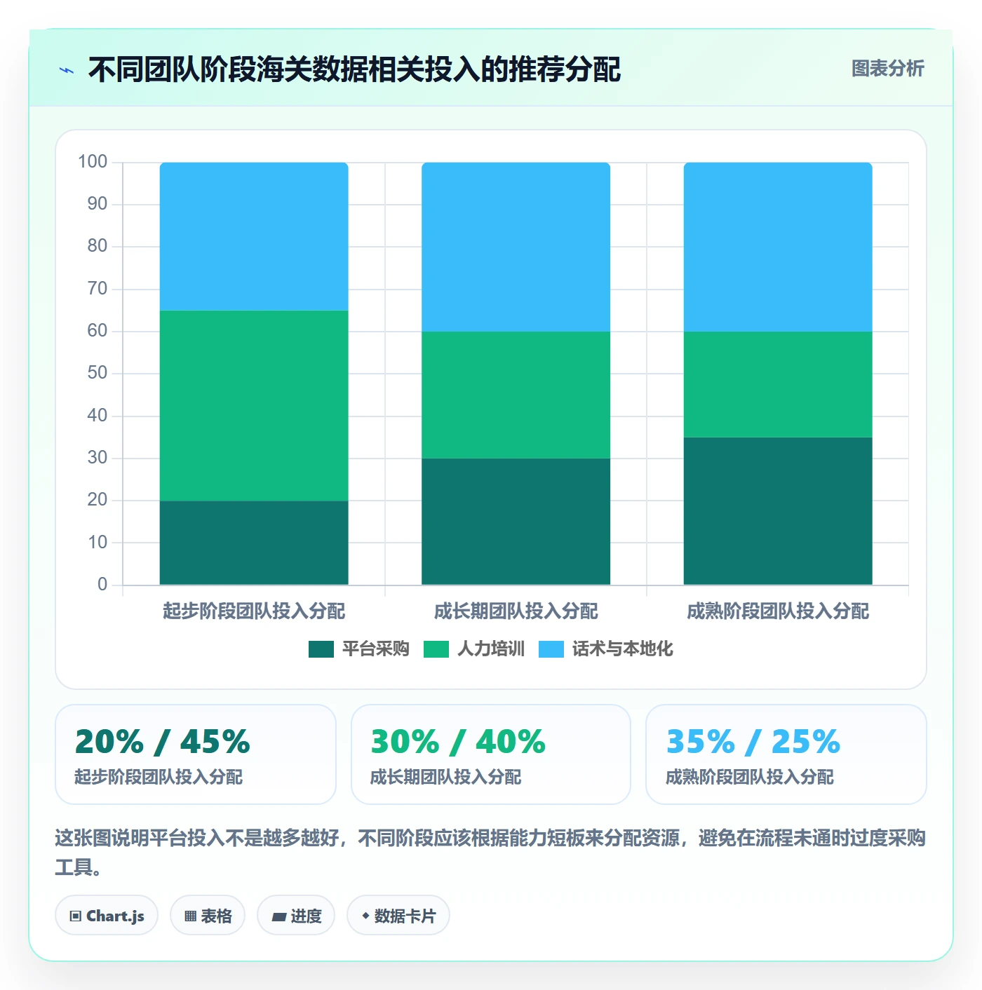 外贸数据分析平台怎么用？海关数据场景下的本地化运营拆解