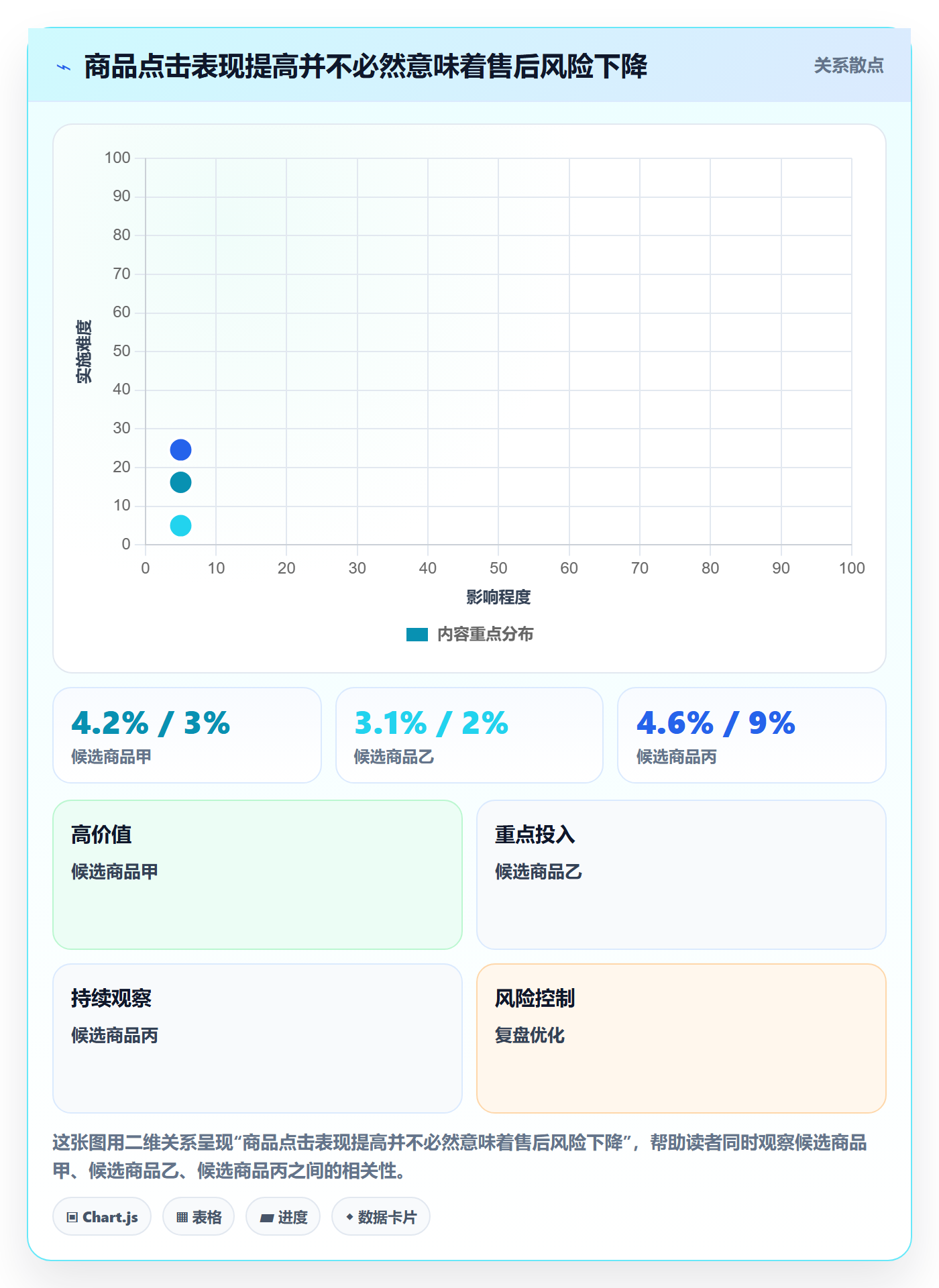 temu建设路线：从活动流量到进阶玩法分几步