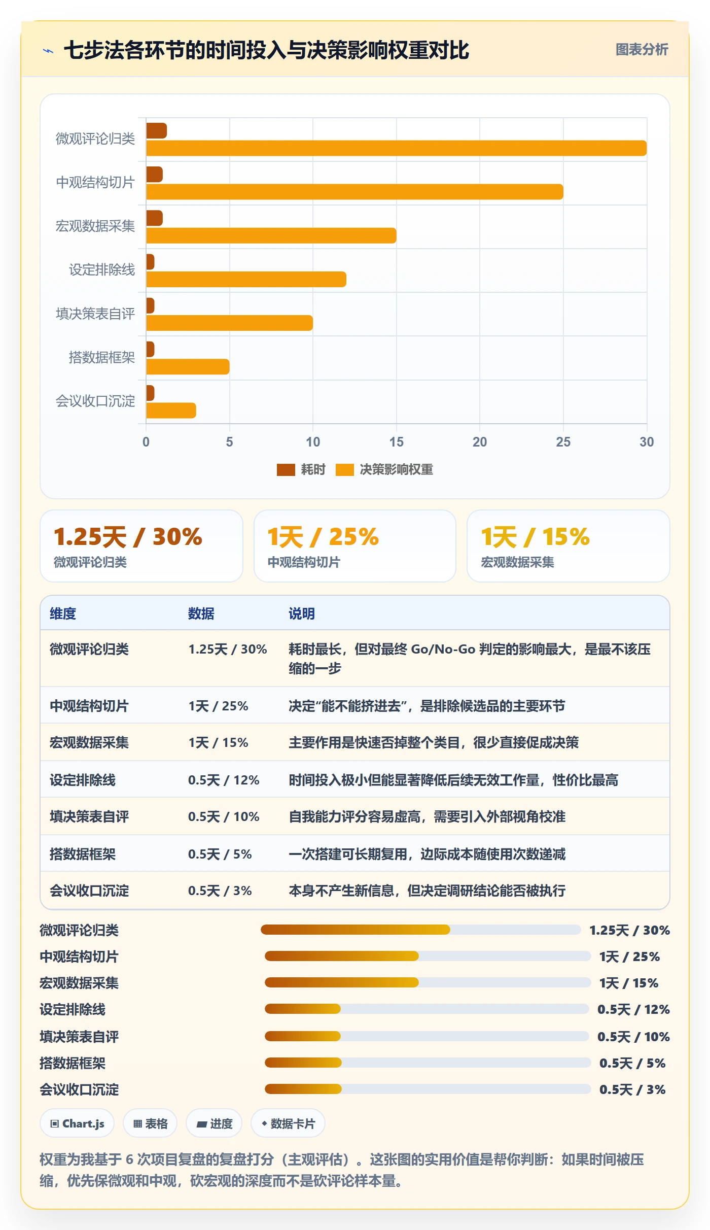 跨境电商运营实施路径：市场调研如何完成中小商家