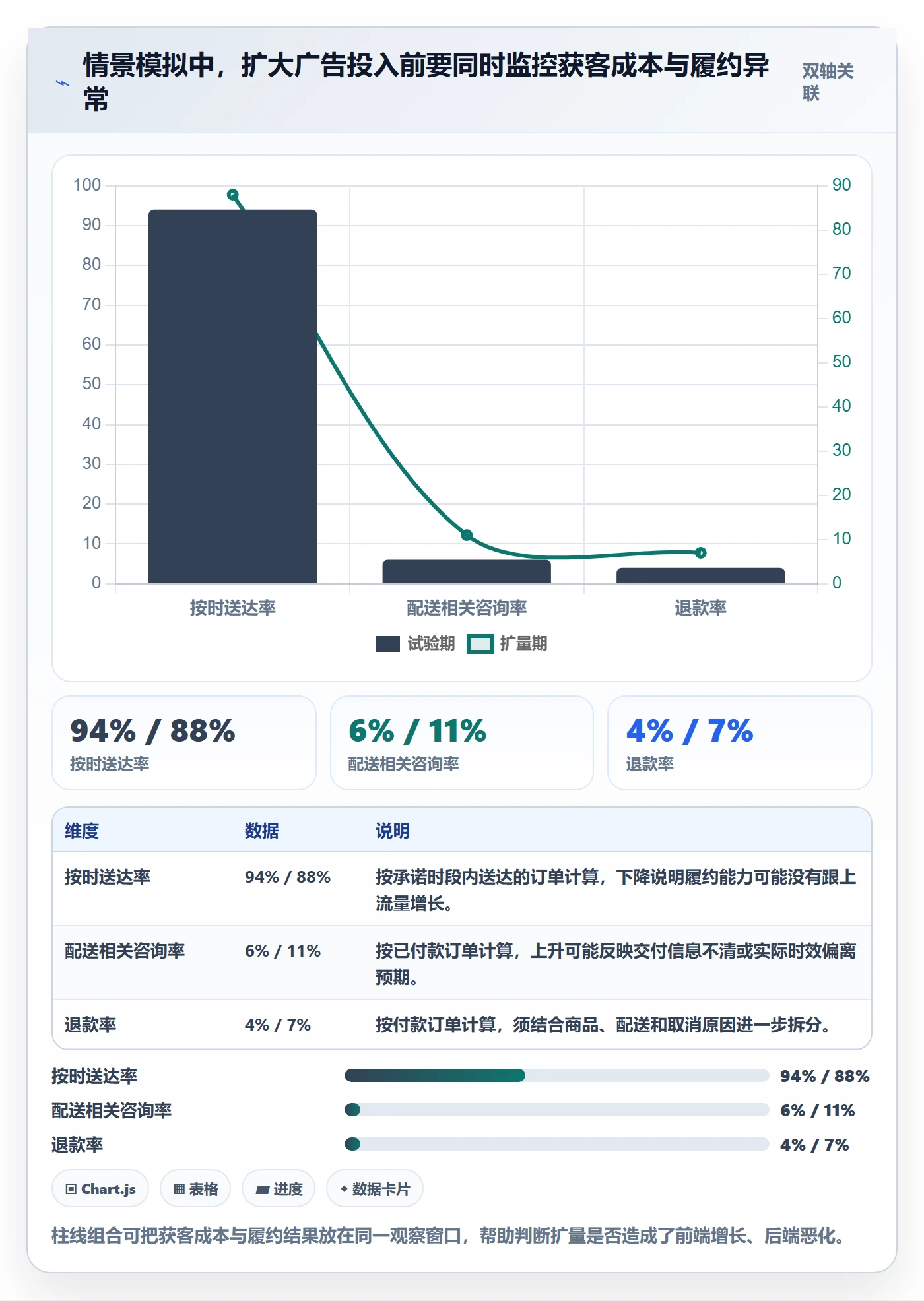 跨境电商执行标准：本地化运营环节如何体现进阶玩法