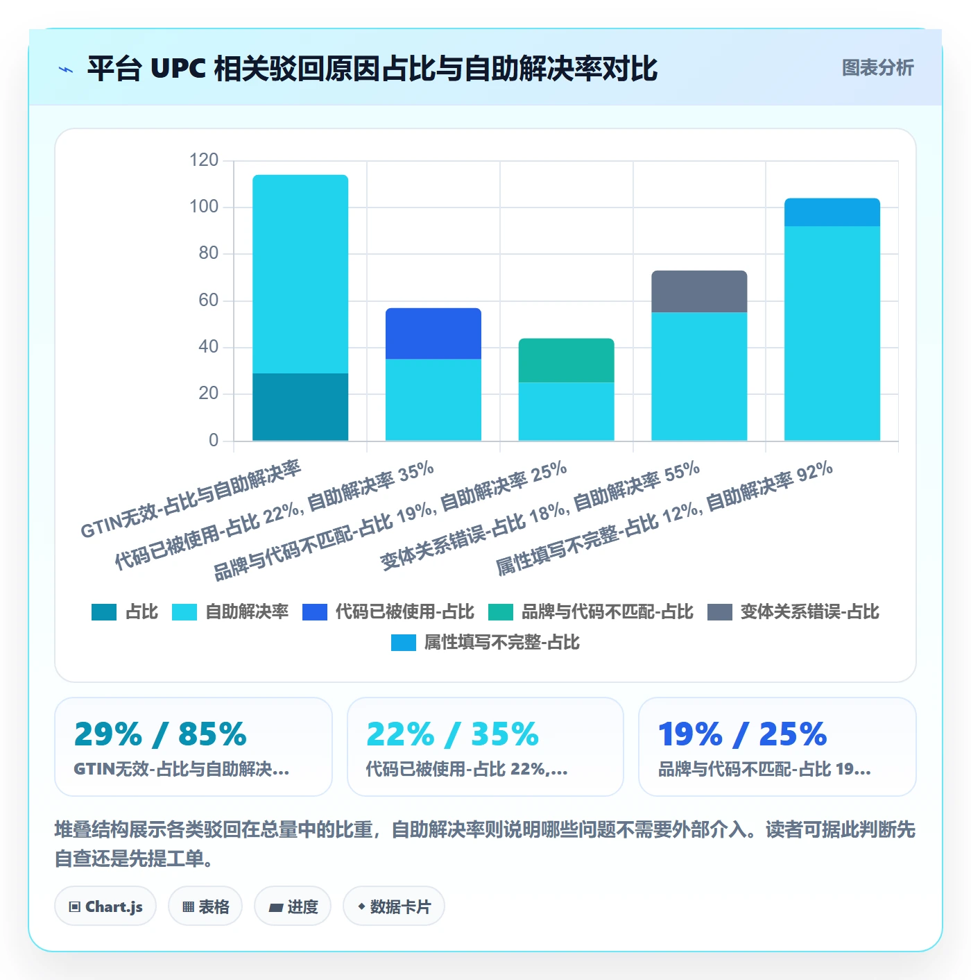 UPC码实施路径：代码申请如何完成入门指南