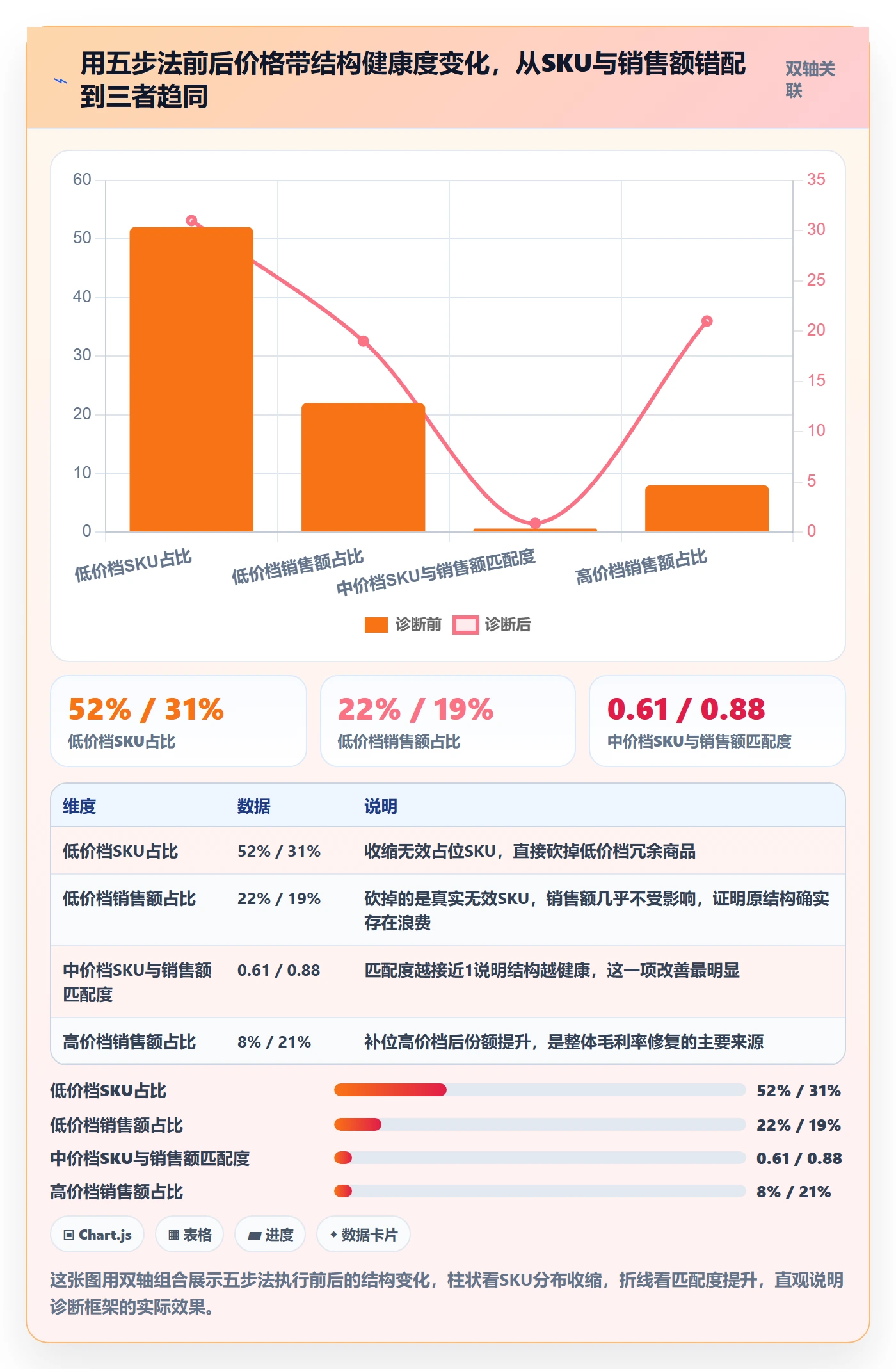 商品分析问题诊断：价格带如何用工具对比改进