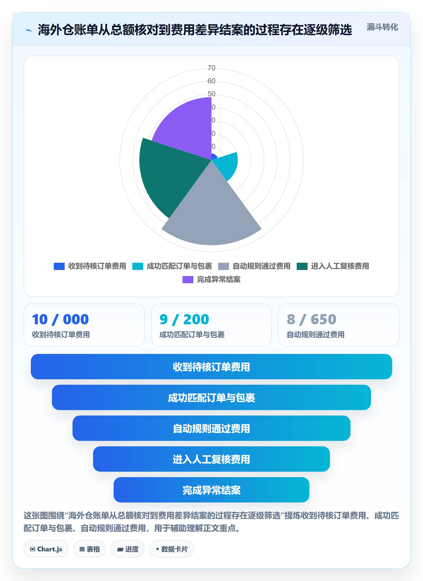 跨境电商方案设计：跨境物流场景的海外仓管理怎么做