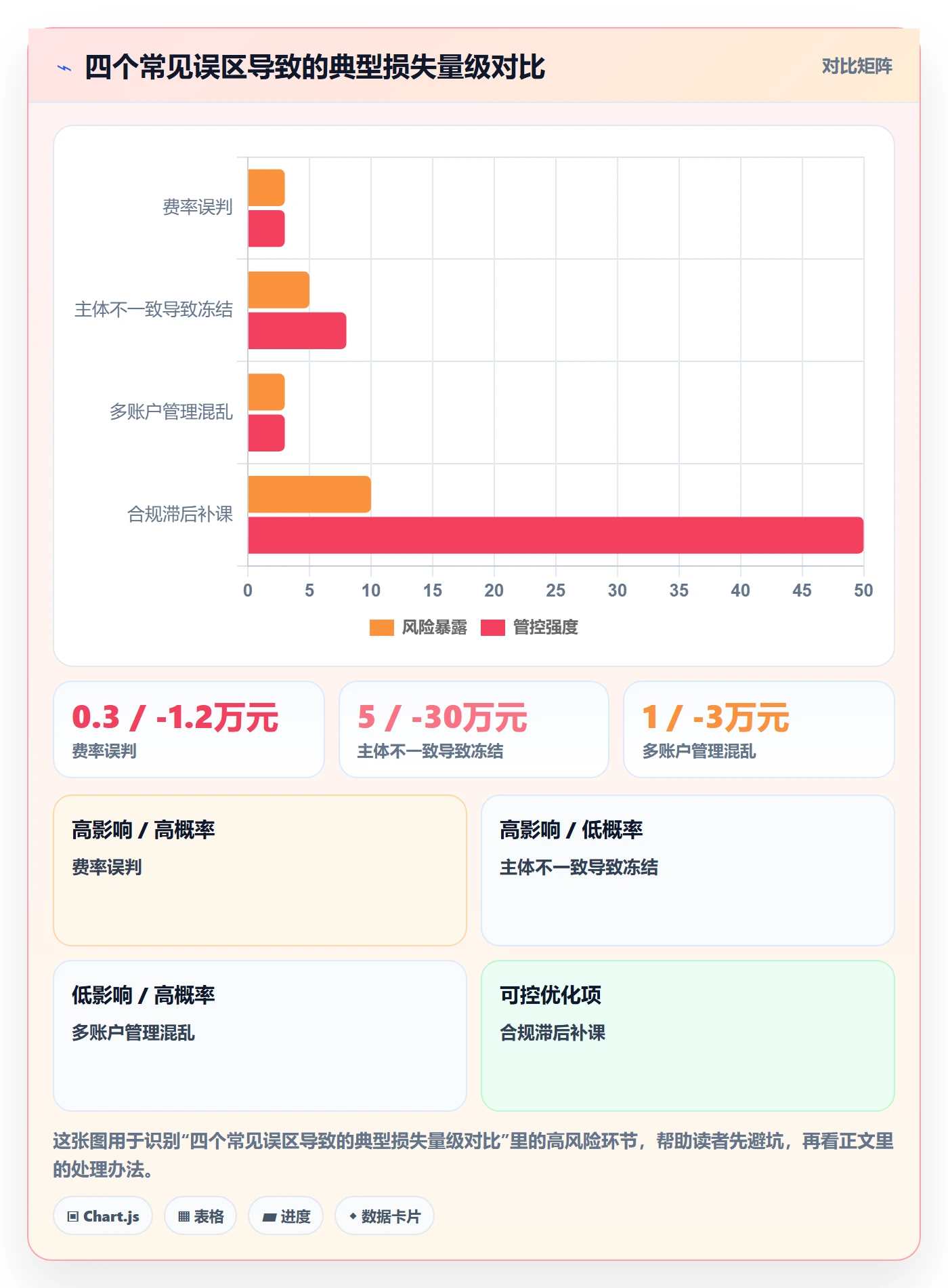 跨境电商一站式服务工具对比：支付收款从哪里开始