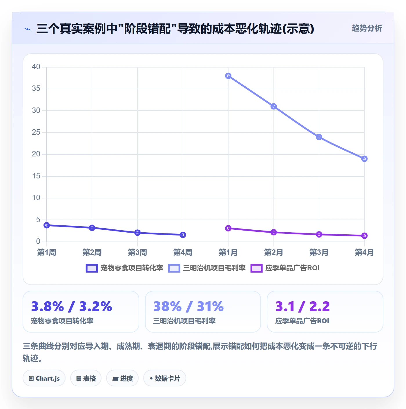 商品分析避坑指南：生命周期环节的市场调研要注意什么