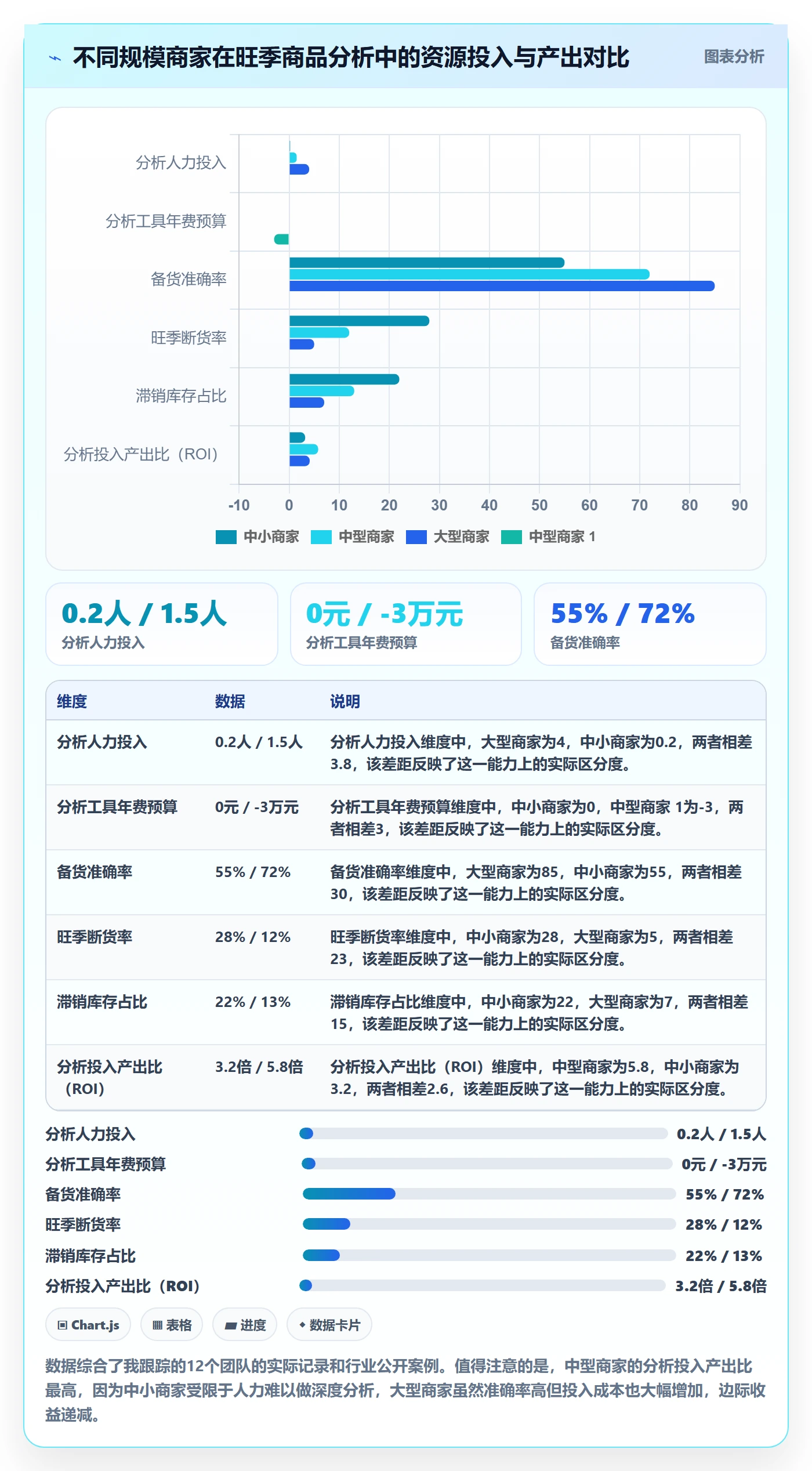 商品分析怎么用？生命周期场景下的旺季准备拆解