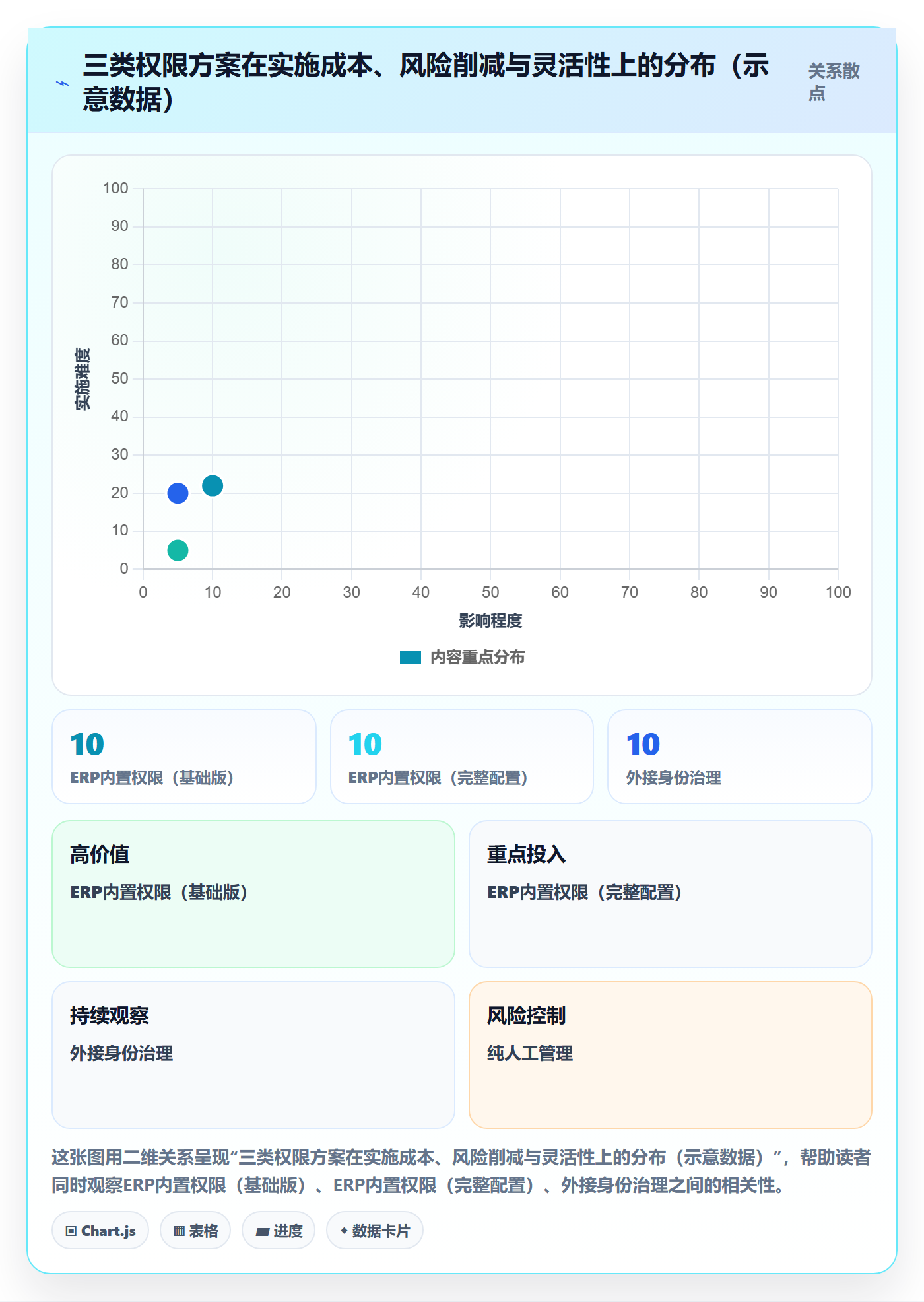 erp跨境电商运营框架：把权限管理纳入趋势观察