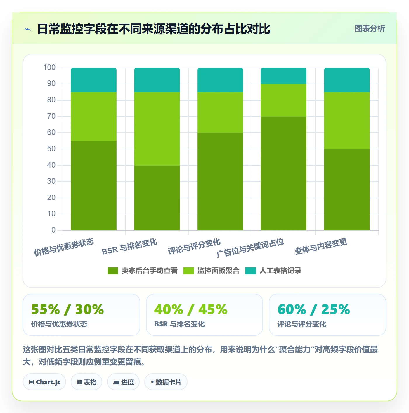 亚马逊软件决策指南:用日常管理判断竞品监控方案