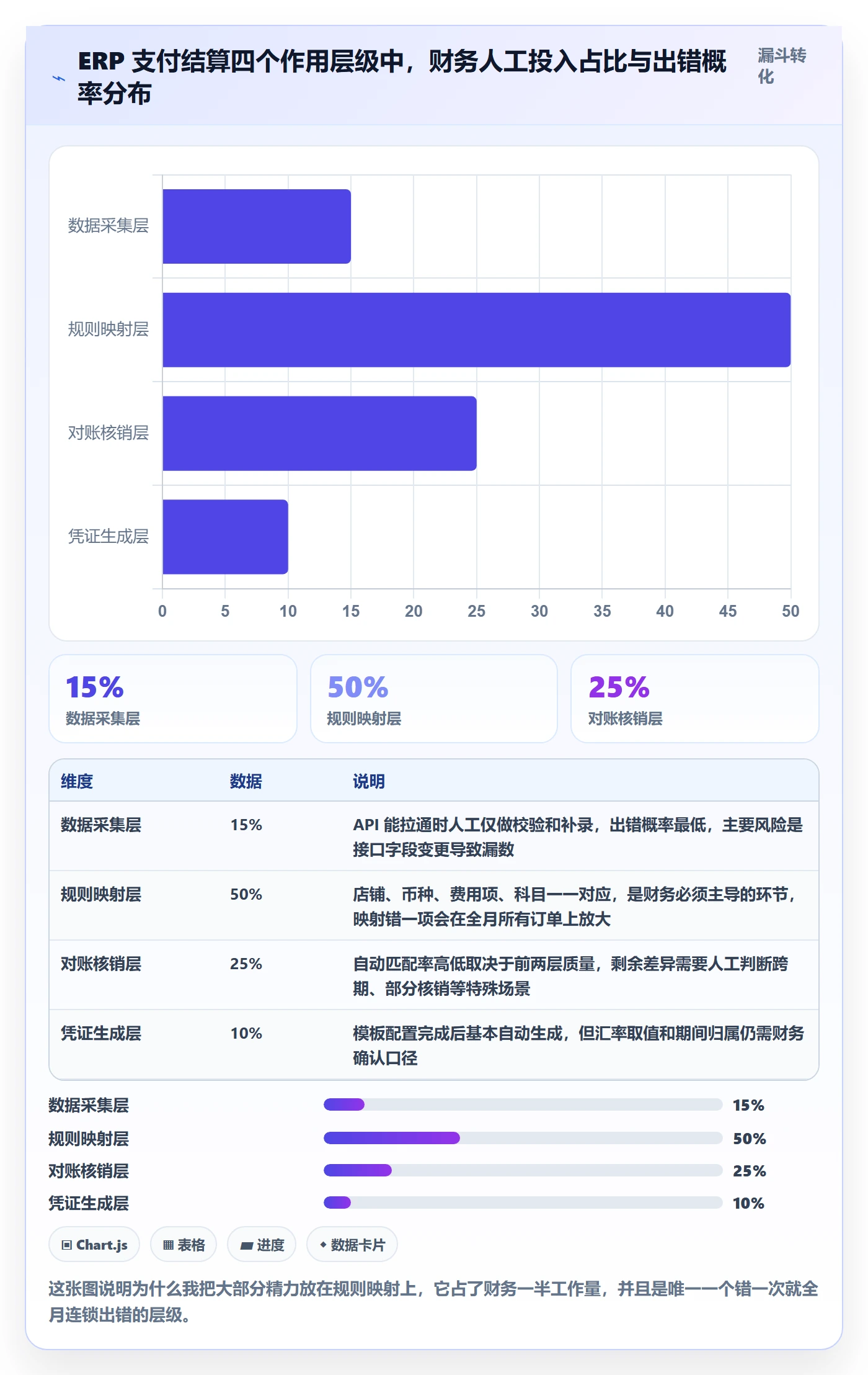erp跨境电商怎么用？财务核算场景下的支付结算拆解