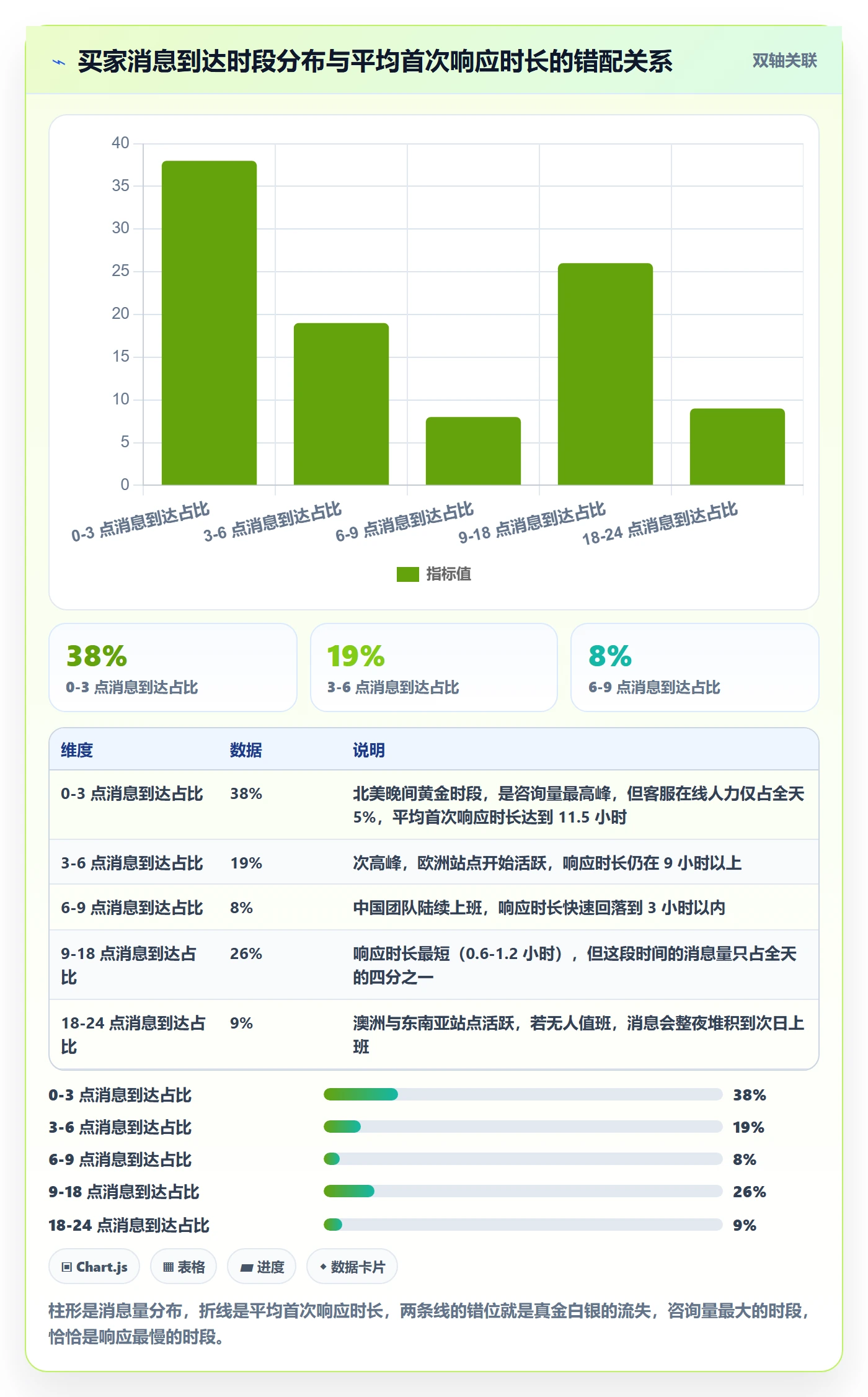 想做好跨境电商运营,先掌握精细化运营中的客户服务