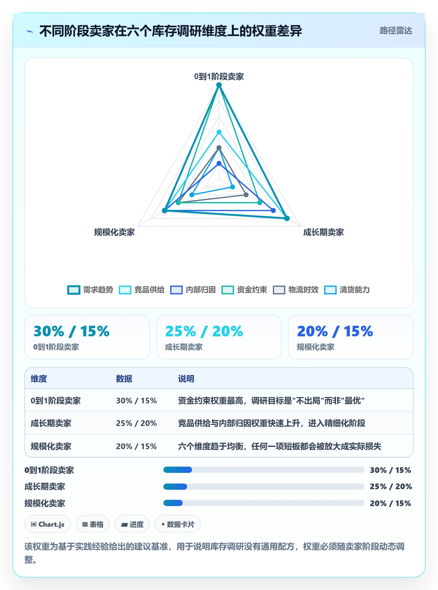 跨境电商运营基础课：库存计划相关的市场调研一次讲透