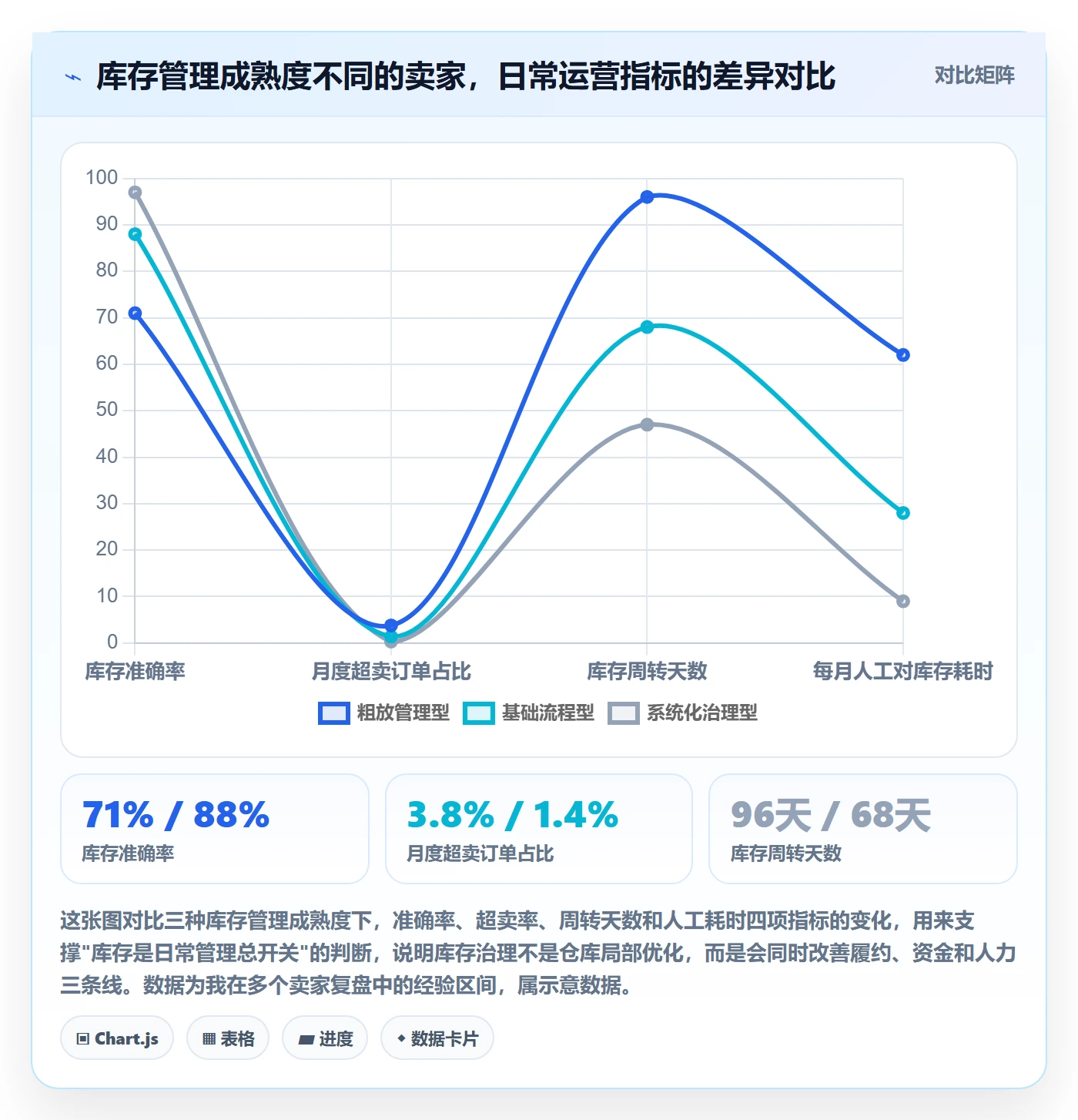 erp跨境电商业务拆解：库存管理为什么影响日常管理