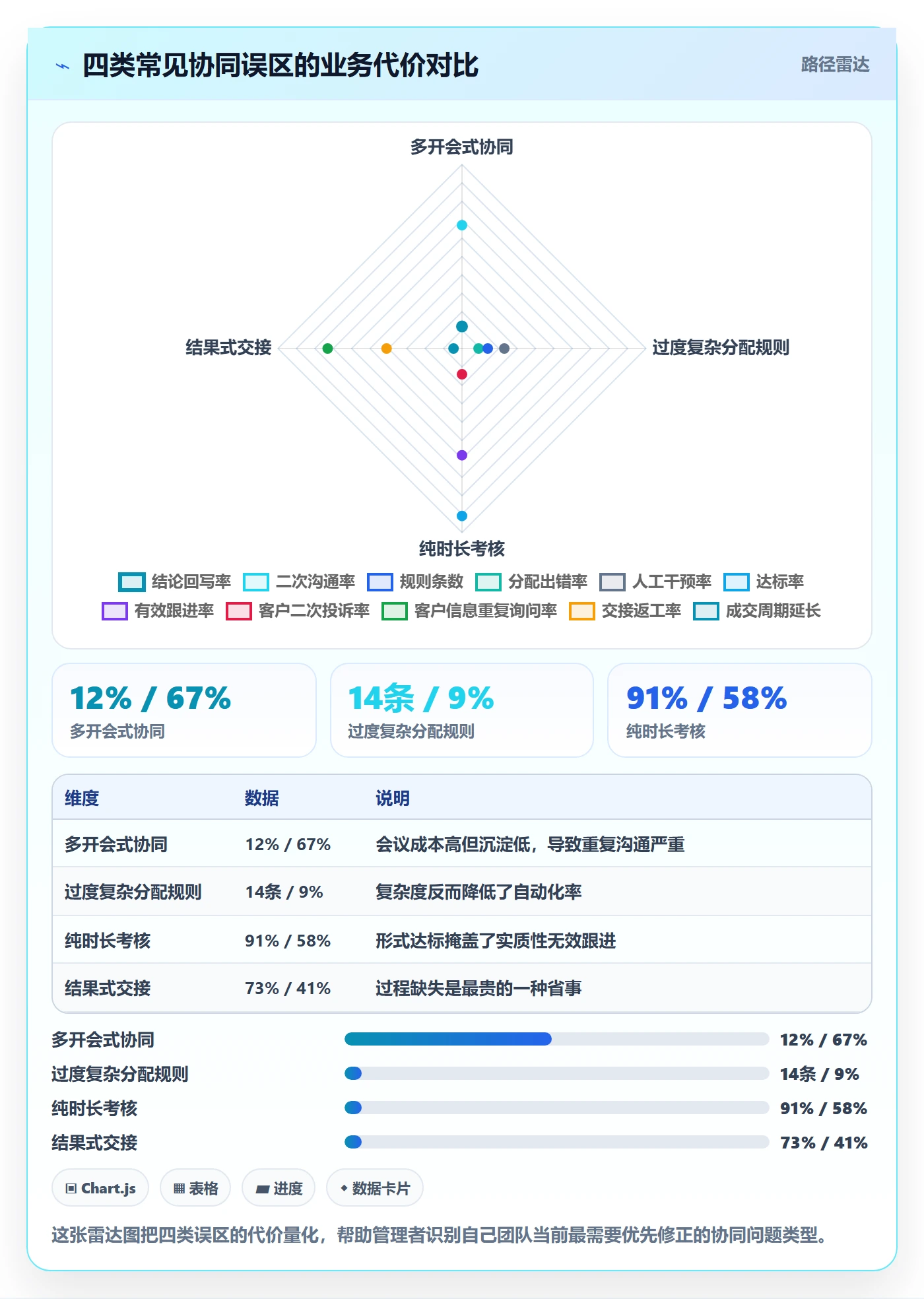 外贸数据分析平台执行标准:销售线索环节如何体现团队协同