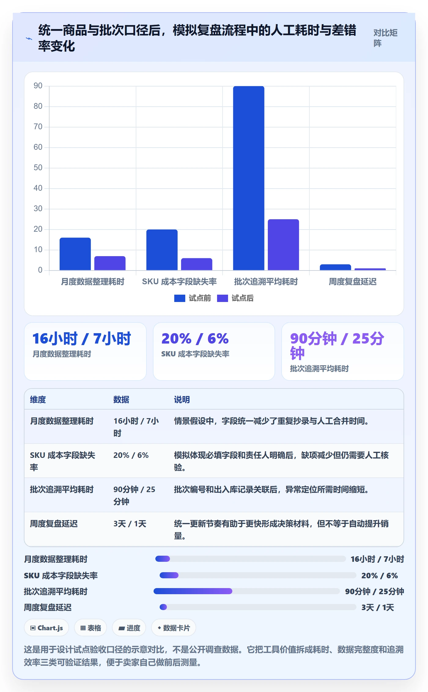 想做好temu，先掌握本地化运营中的全托管模式