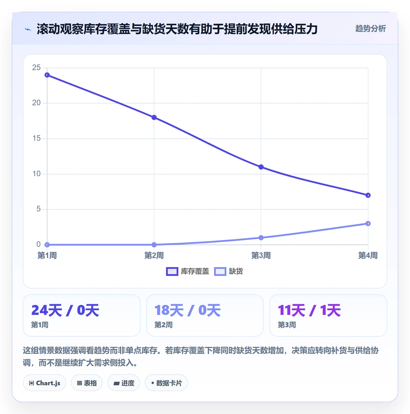 temu优化清单：半托管模式与落地案例的关键动作