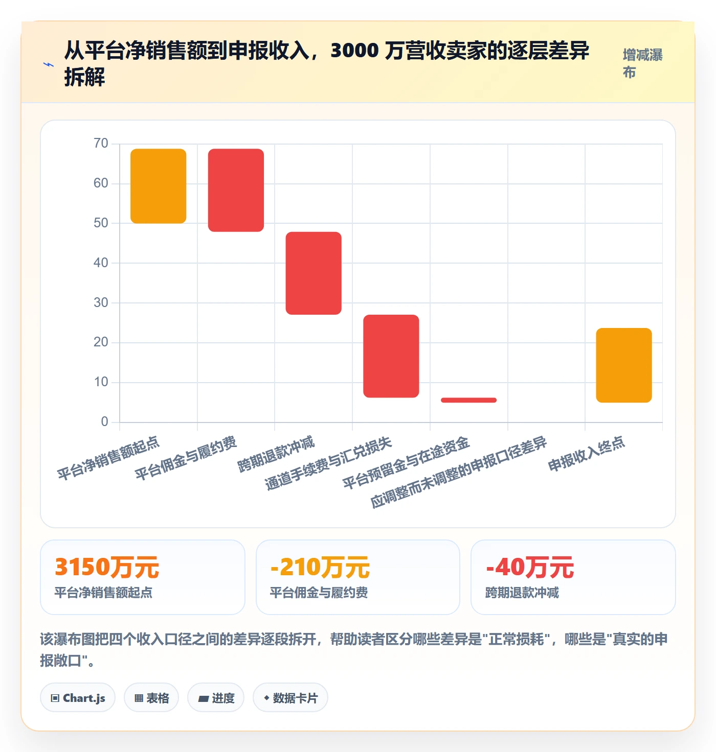 跨境电商一站式服务落地清单：税务合规相关的数据复盘事项