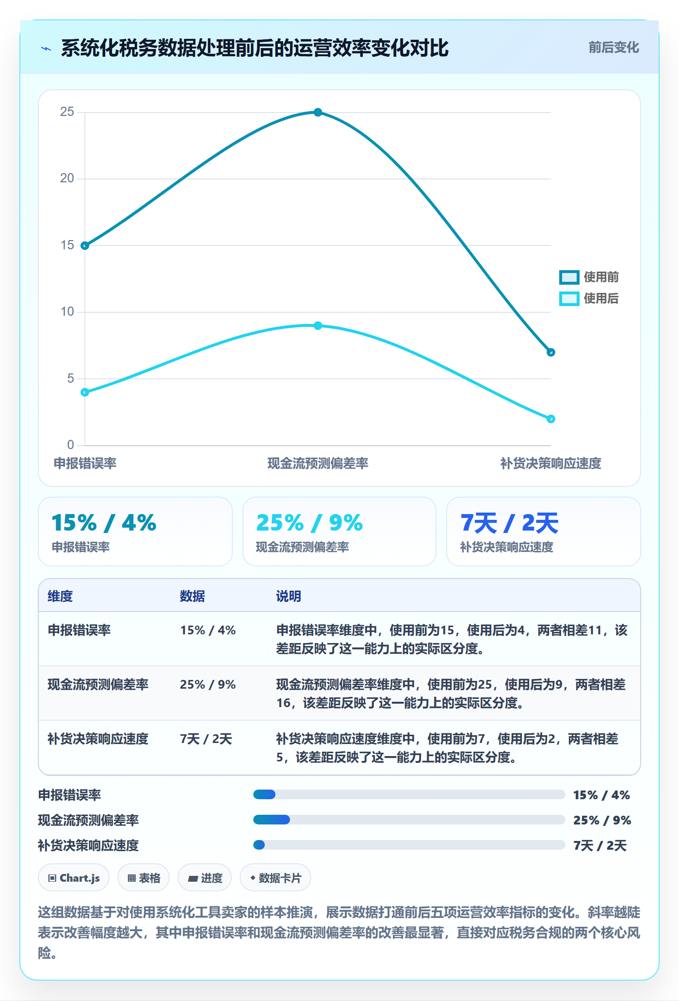 跨境电商一站式服务业务拆解：税务合规为什么影响精细化运营