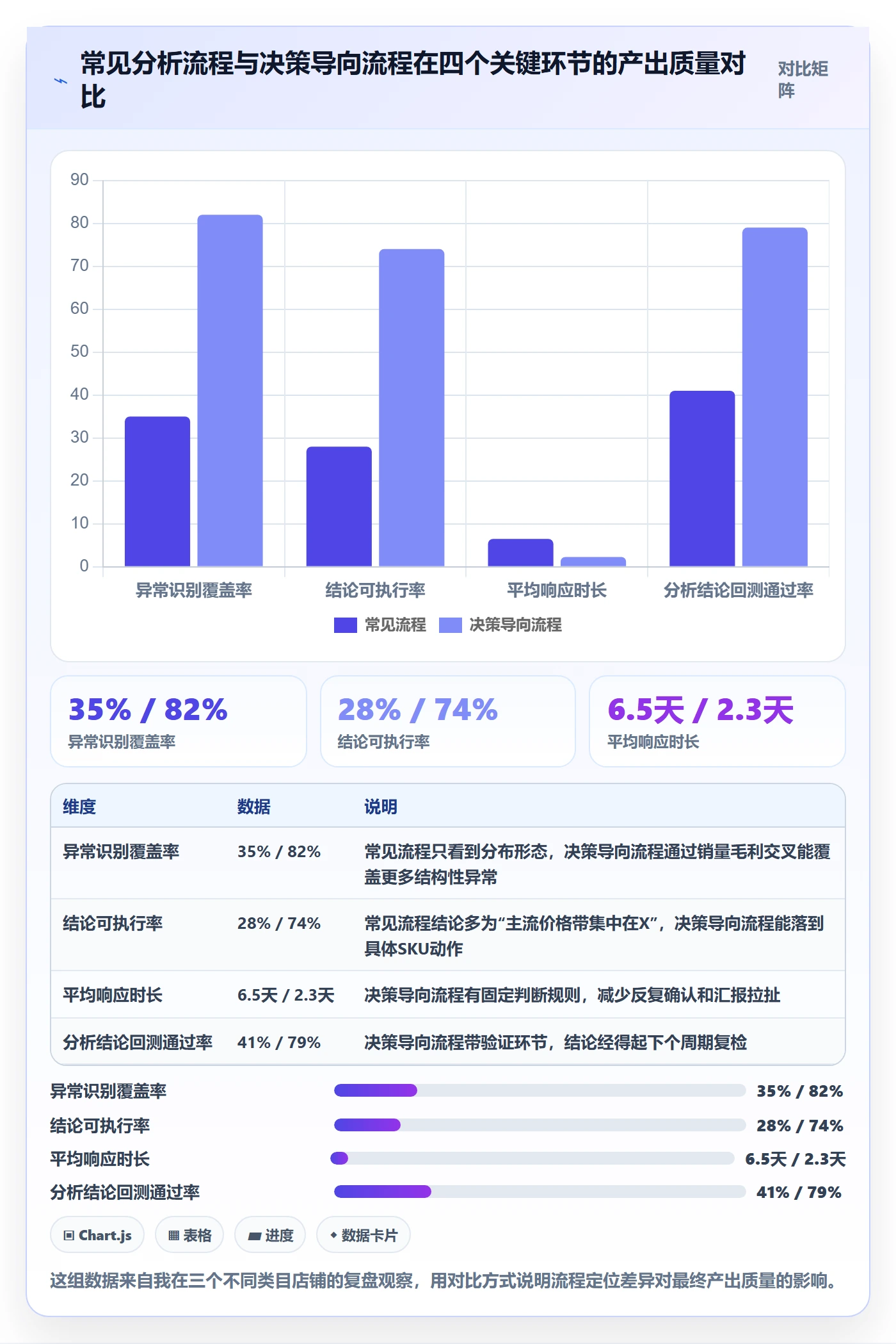 商品分析流程设计全解析：重点看懂价格带