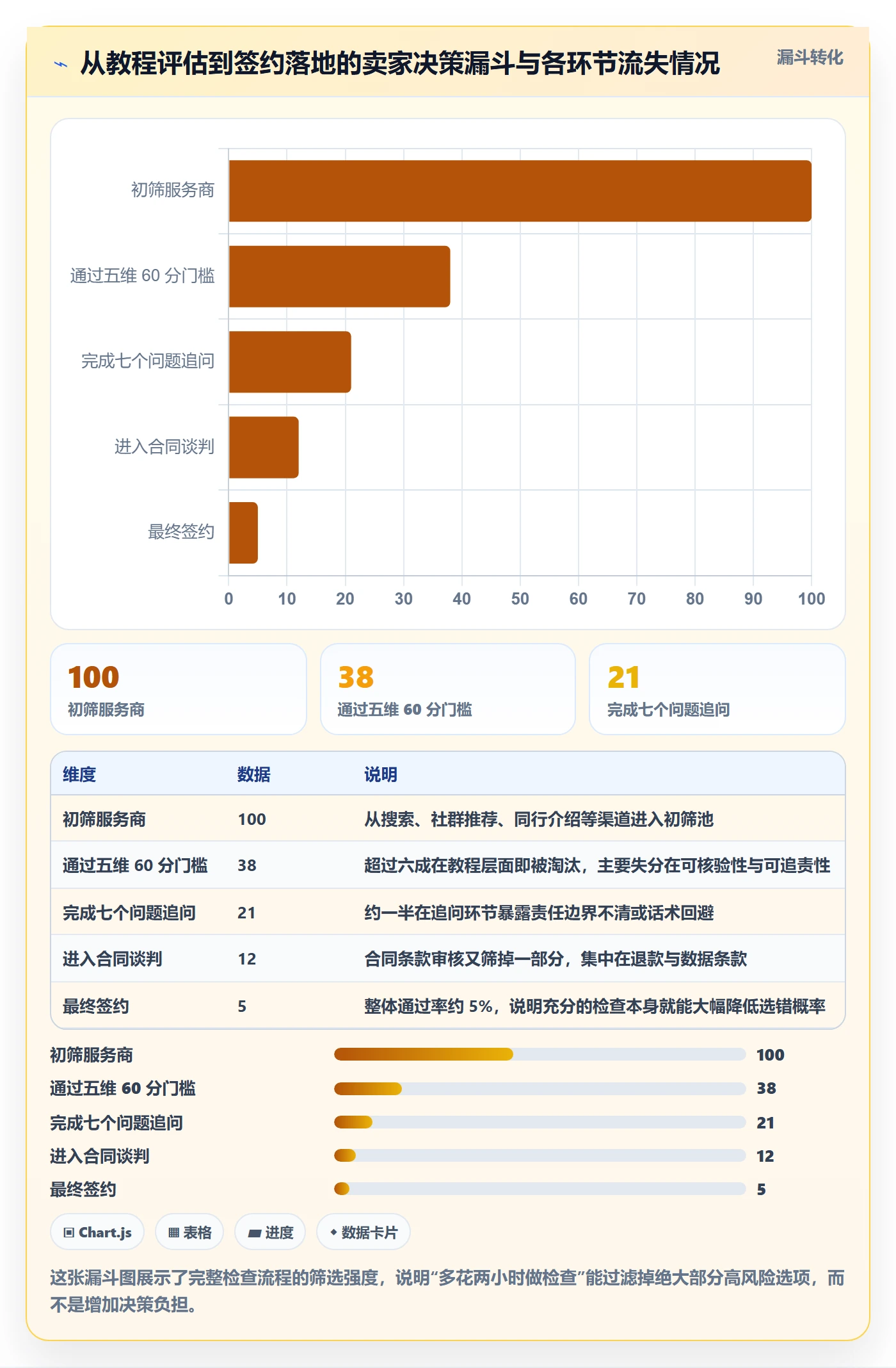 跨境电商一站式服务检查方法：通过公司注册评估实操教程质量