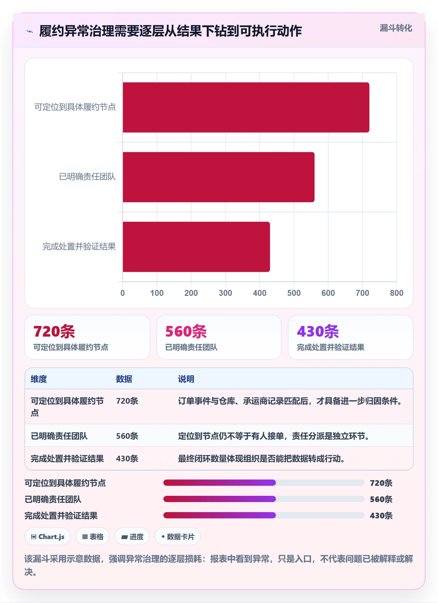 temu问题诊断：履约物流如何用系统搭建改进