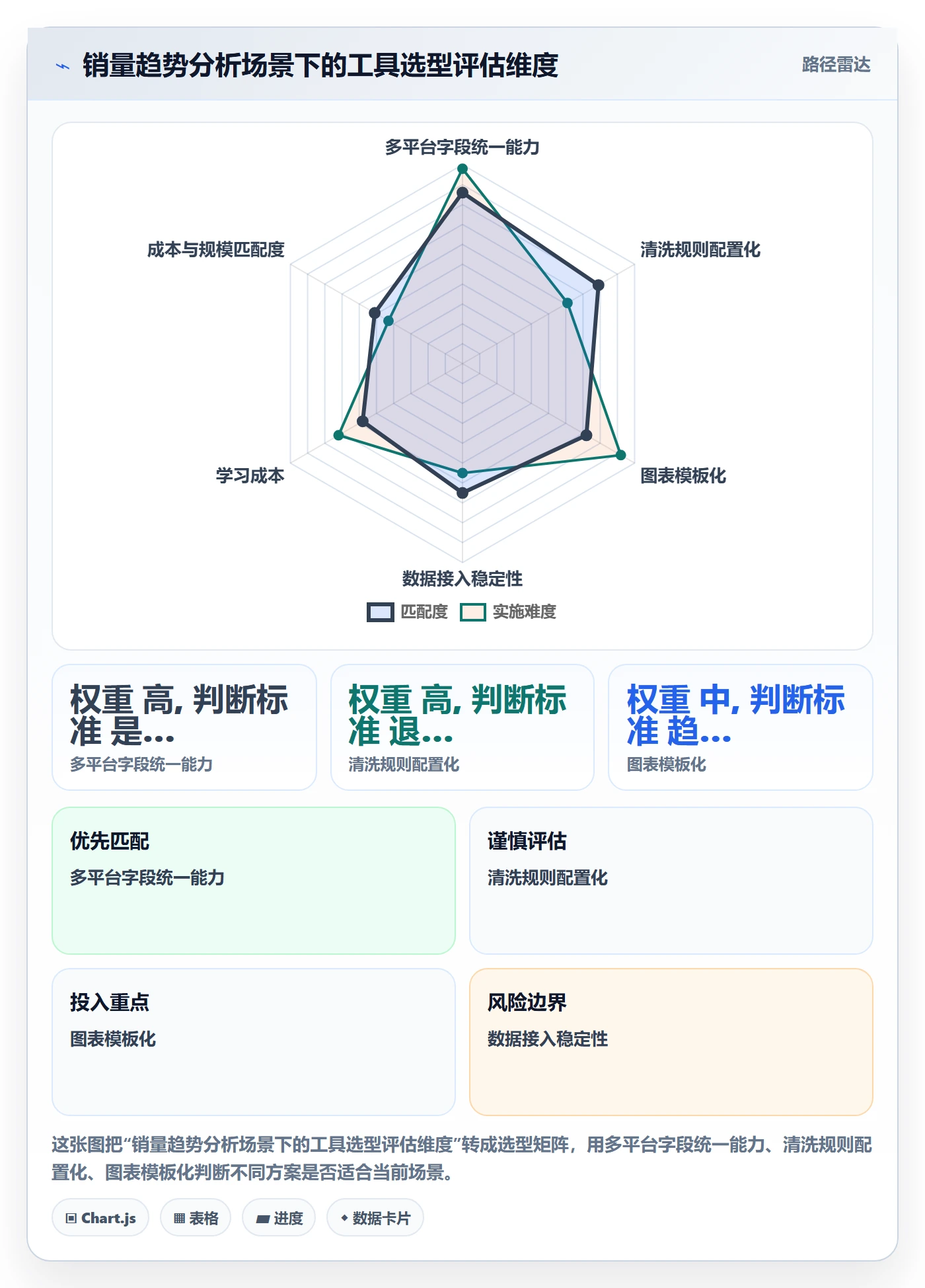 商品分析基础课：销量趋势相关的效率提升一次讲透