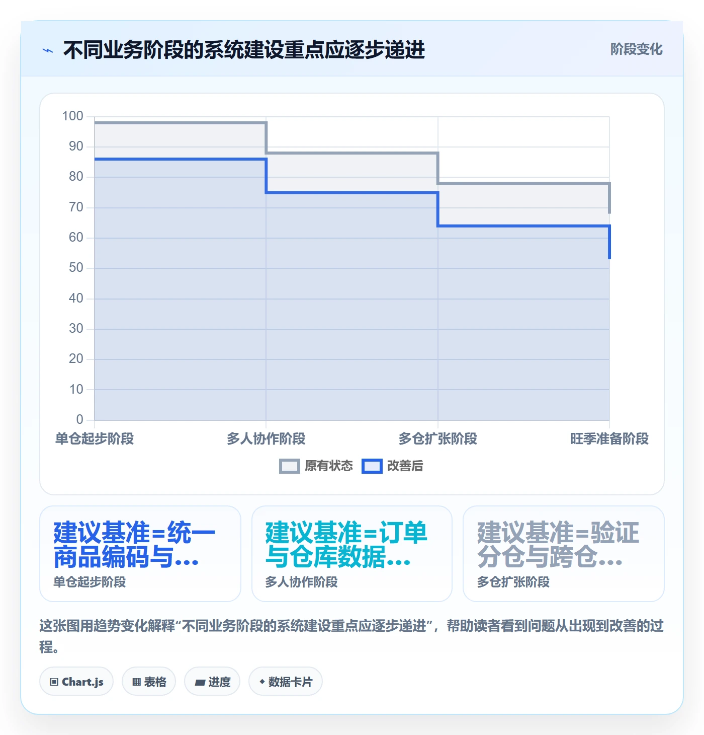 temu怎么选？履约物流相关的系统搭建判断标准