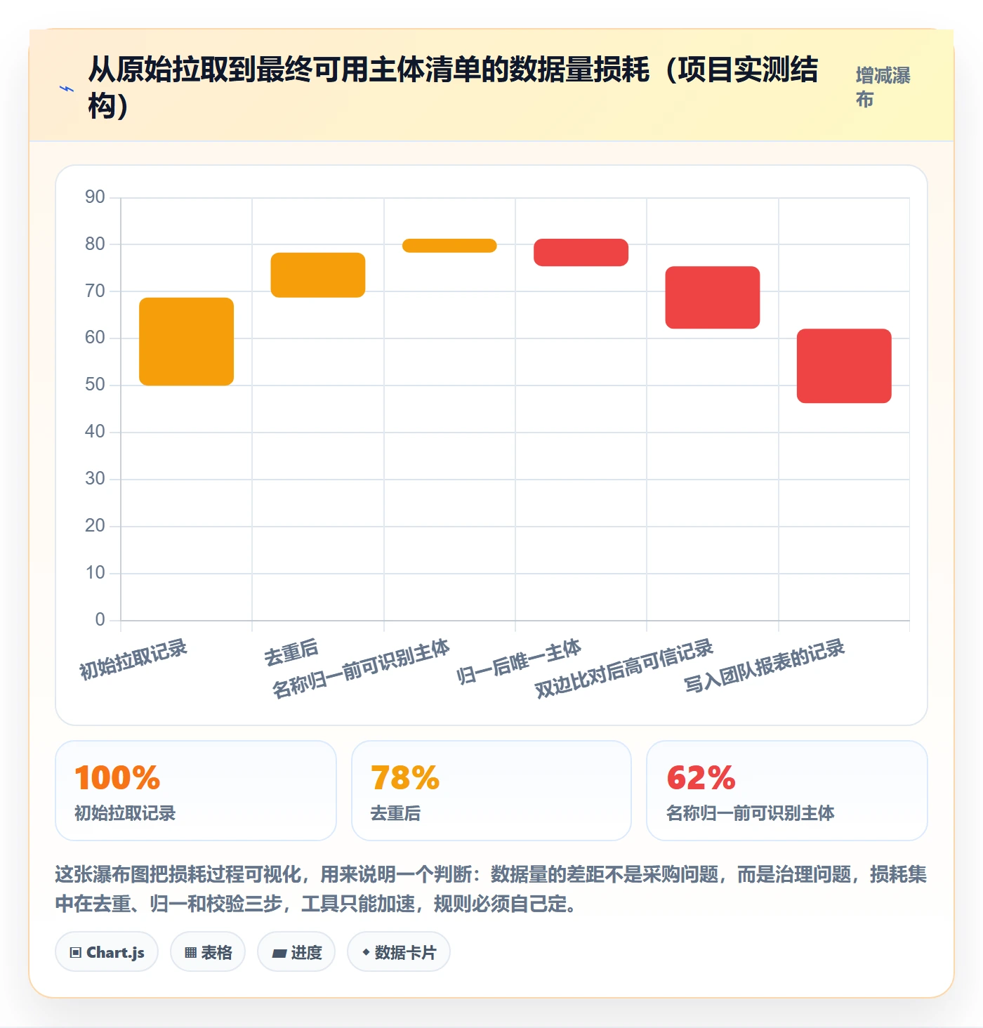 外贸数据分析平台从0到1：海关数据的数据复盘与操作要点