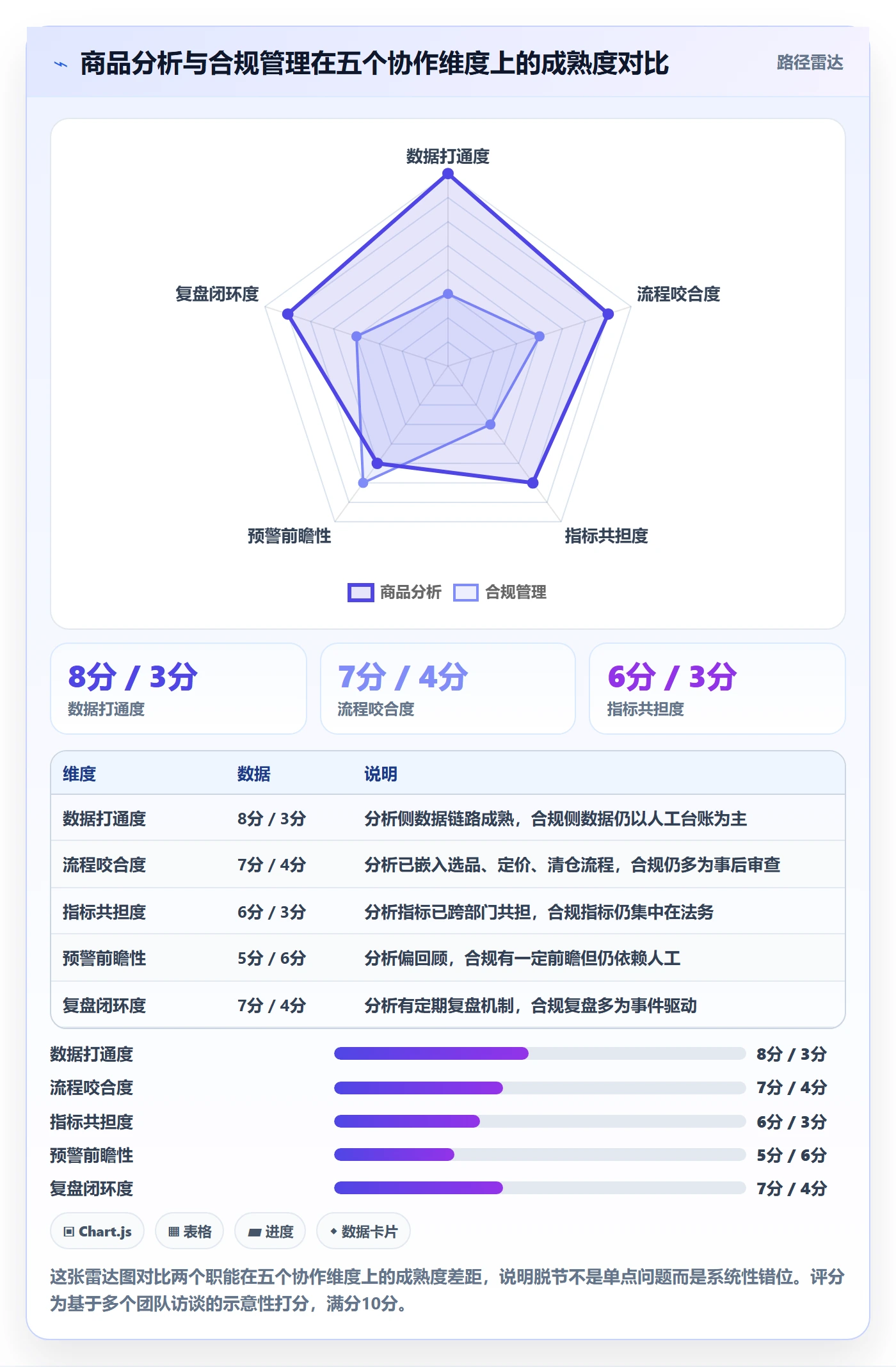 商品分析怎么用？生命周期场景下的合规管理拆解