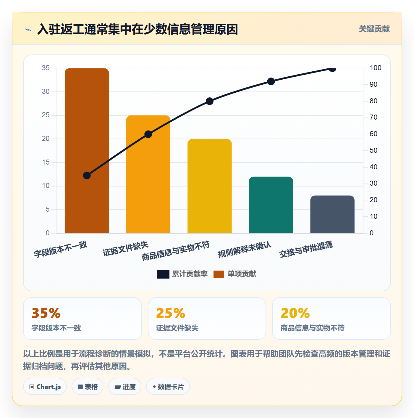 temu工作指南：用标准化管理解决平台入驻问题