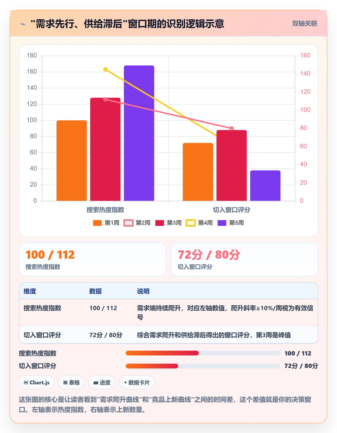 外贸数据分析平台方案设计:国家市场场景的旺季准备怎么做