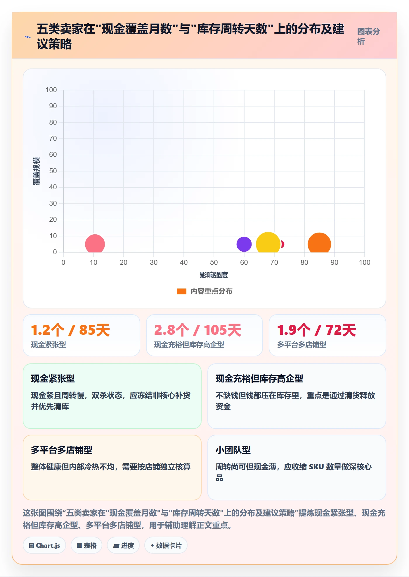 erp跨境电商回款管理：采购补货从哪里开始