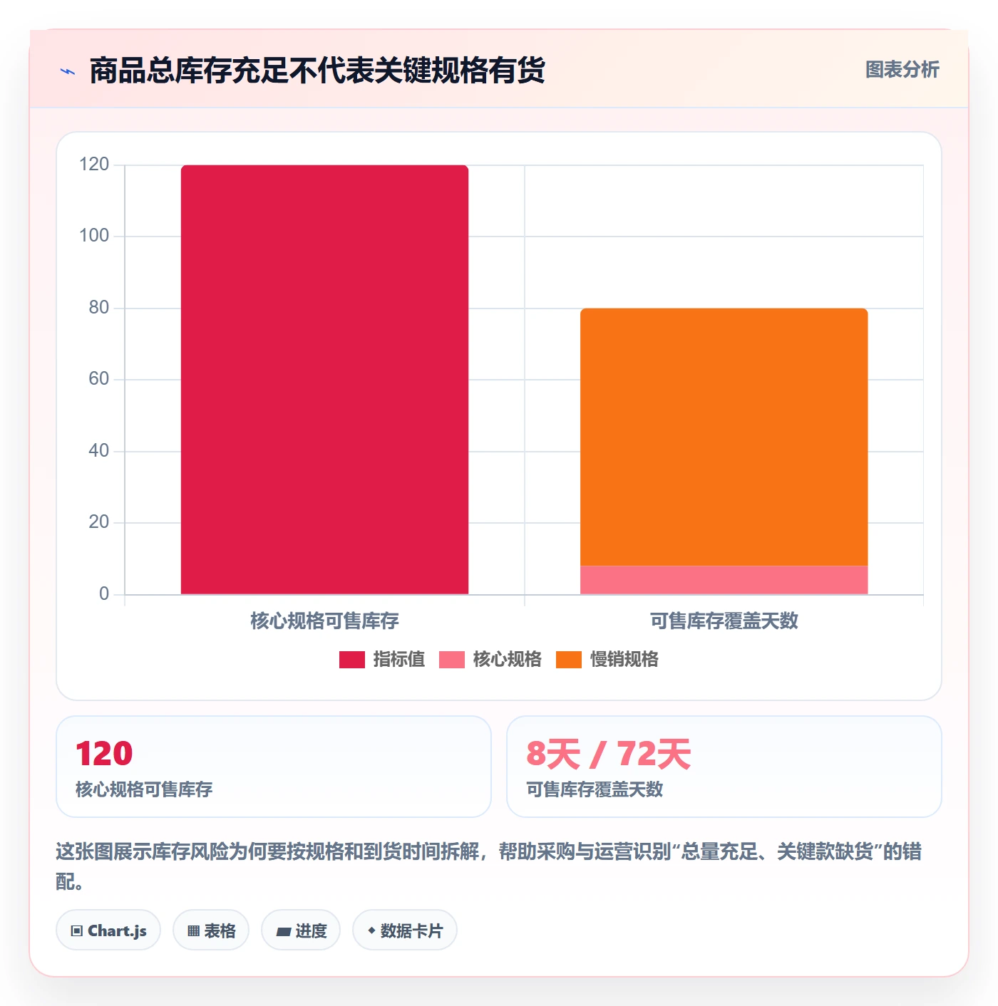 跨境电商升级方案：用旺季准备改善品牌增长