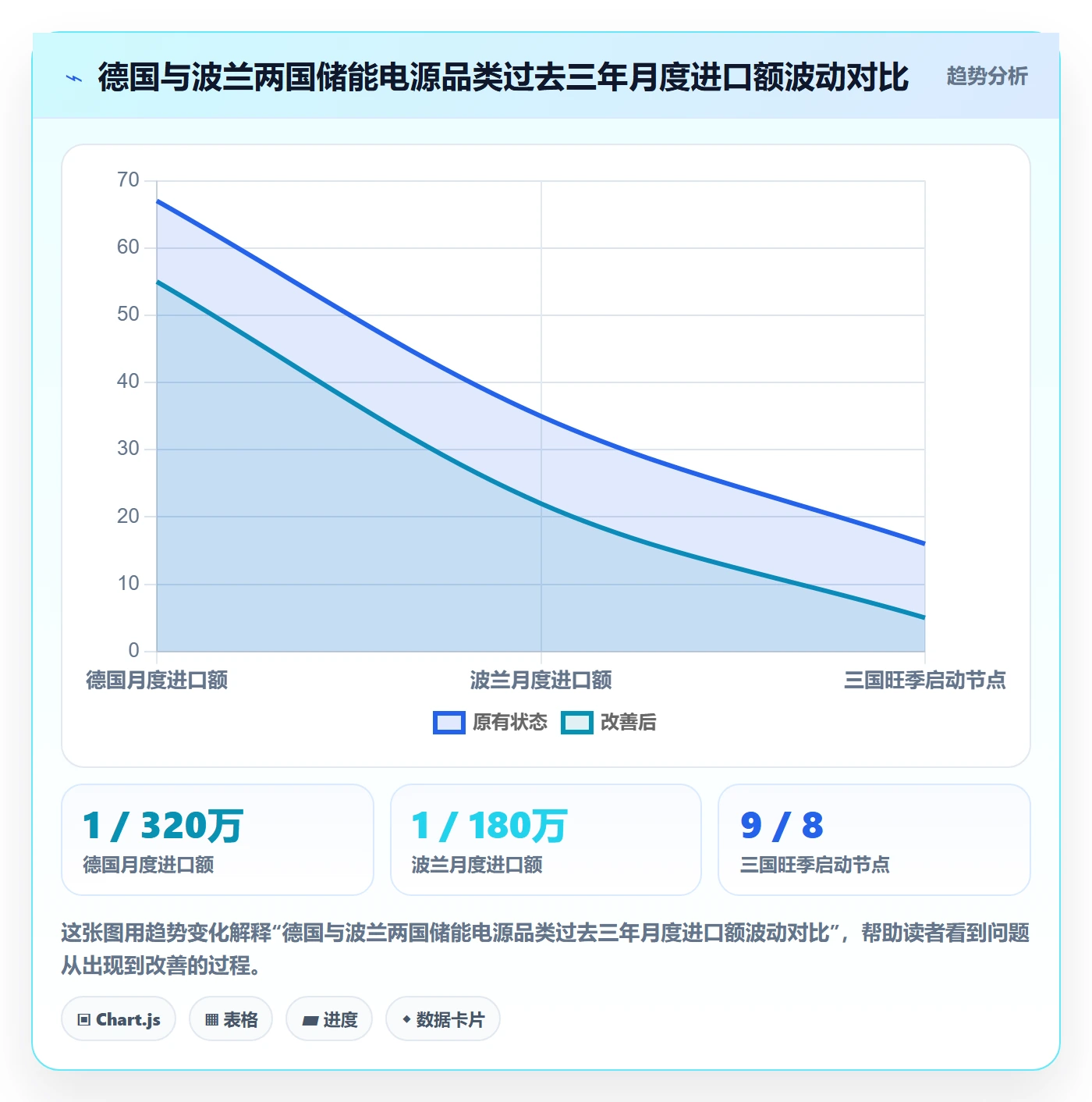 外贸数据分析平台操作手册：海关数据对应的旺季准备步骤